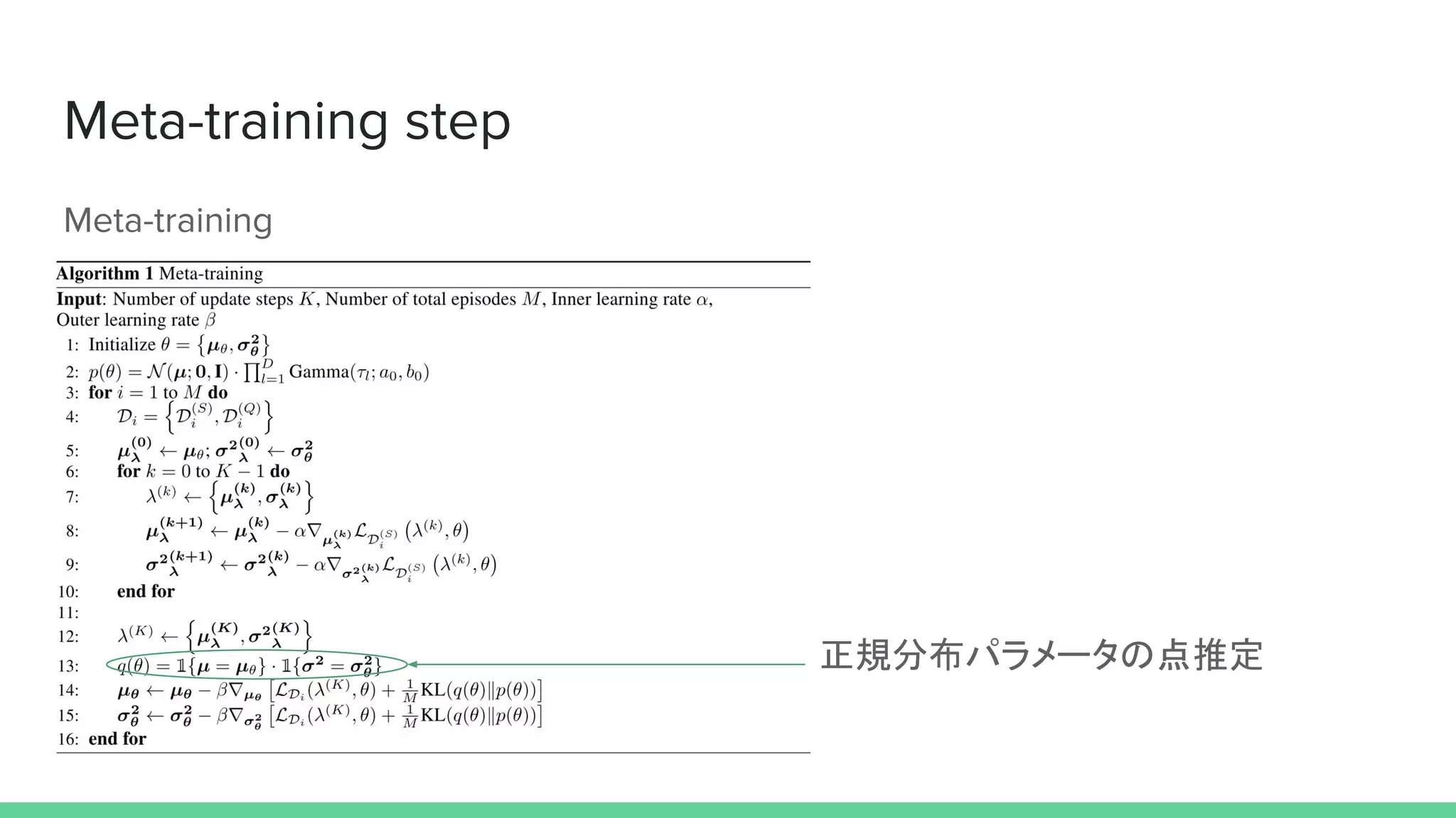 正規分布パラメータの点推定
 