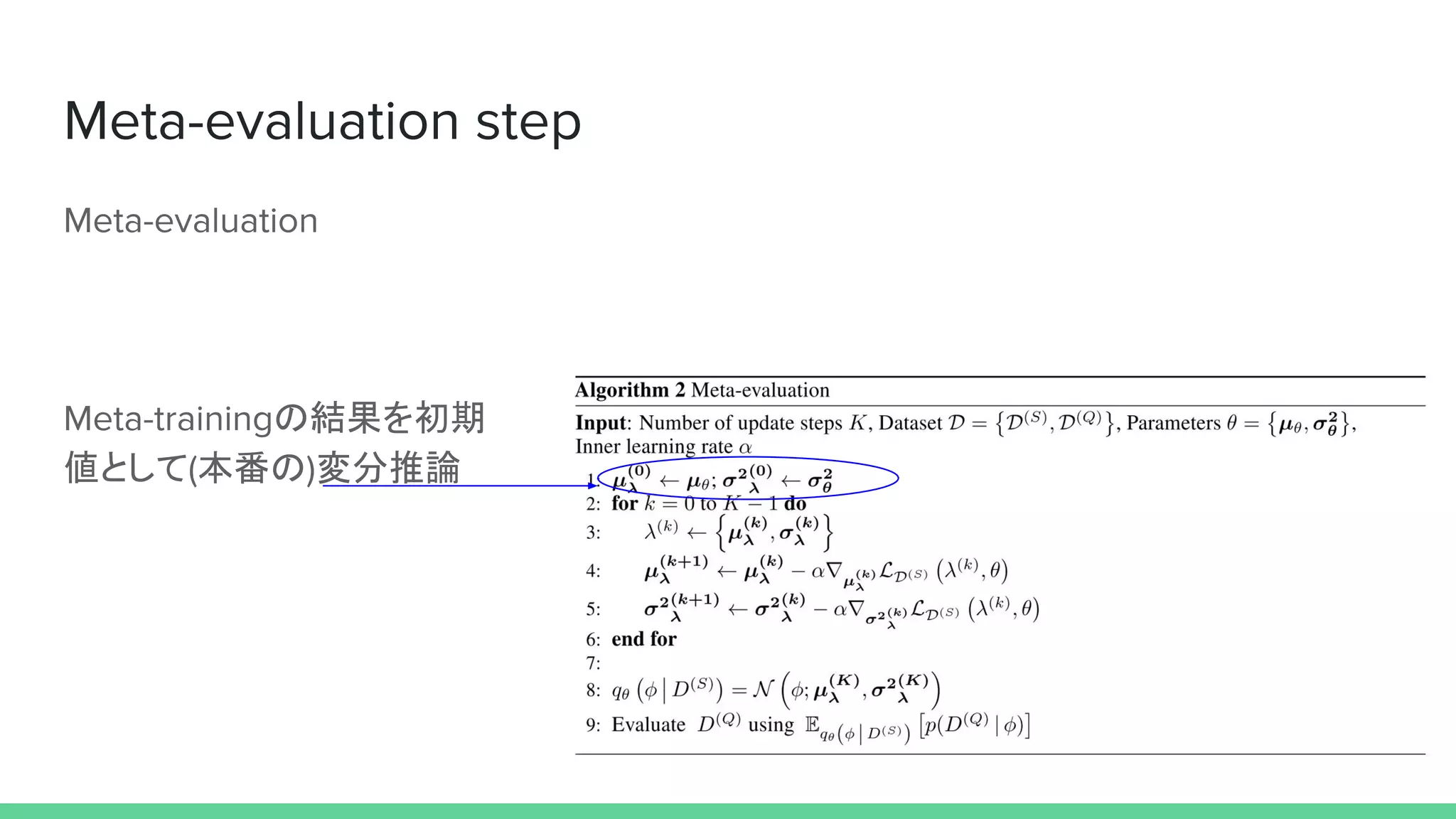 の結果を初期
値として 本番の 変分推論
 