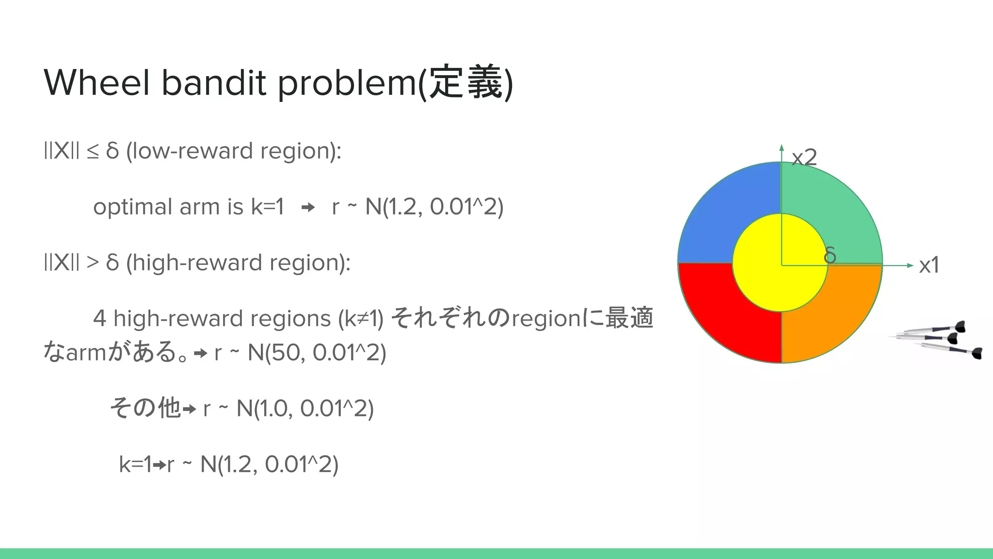 定義
　 　 ∼
それぞれの に最適
な がある。 ∼
　その他 ∼
∼
 