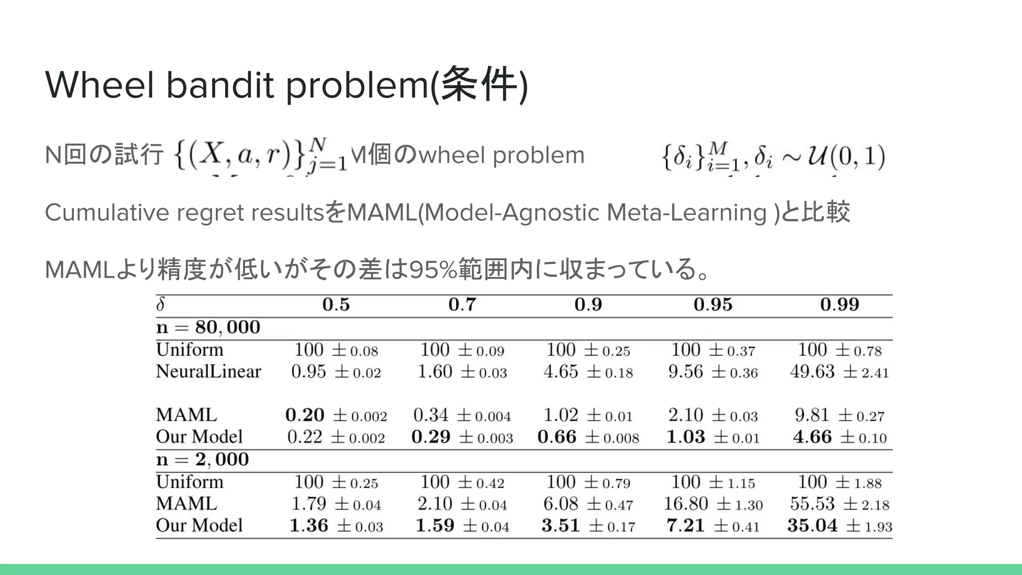 条件
回の試行　　　　　　　　から 個の を予測
を と比較　
より精度が低いがその差は 範囲内に収まっている。
 