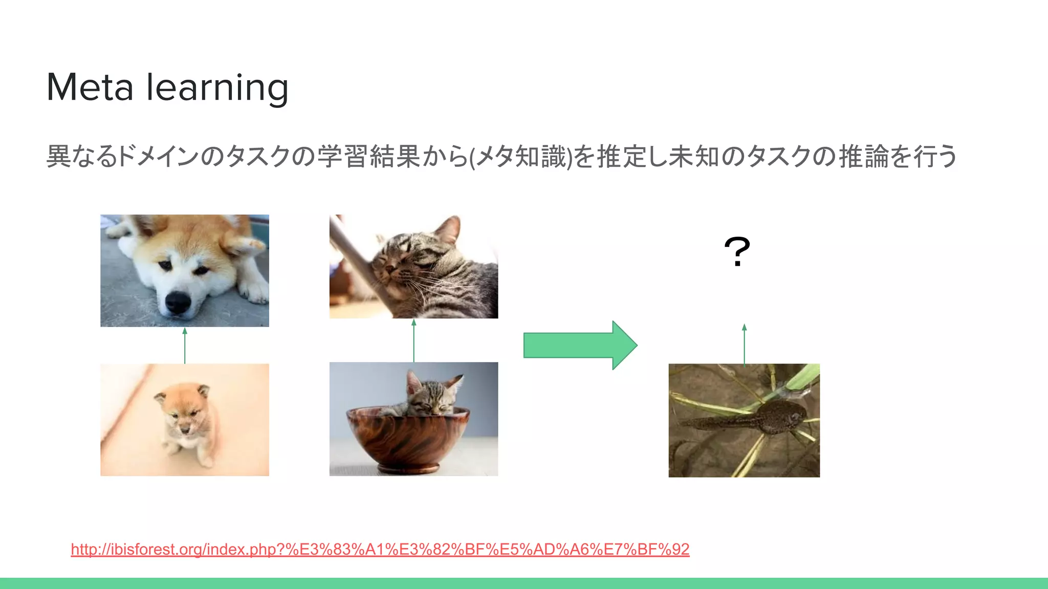 異なるドメインのタスクの学習結果から メタ知識 を推定し未知のタスクの推論を行う
？
http://ibisforest.org/index.php?%E3%83%A1%E3%82%BF%E5%AD%A6%E7%BF%92
 