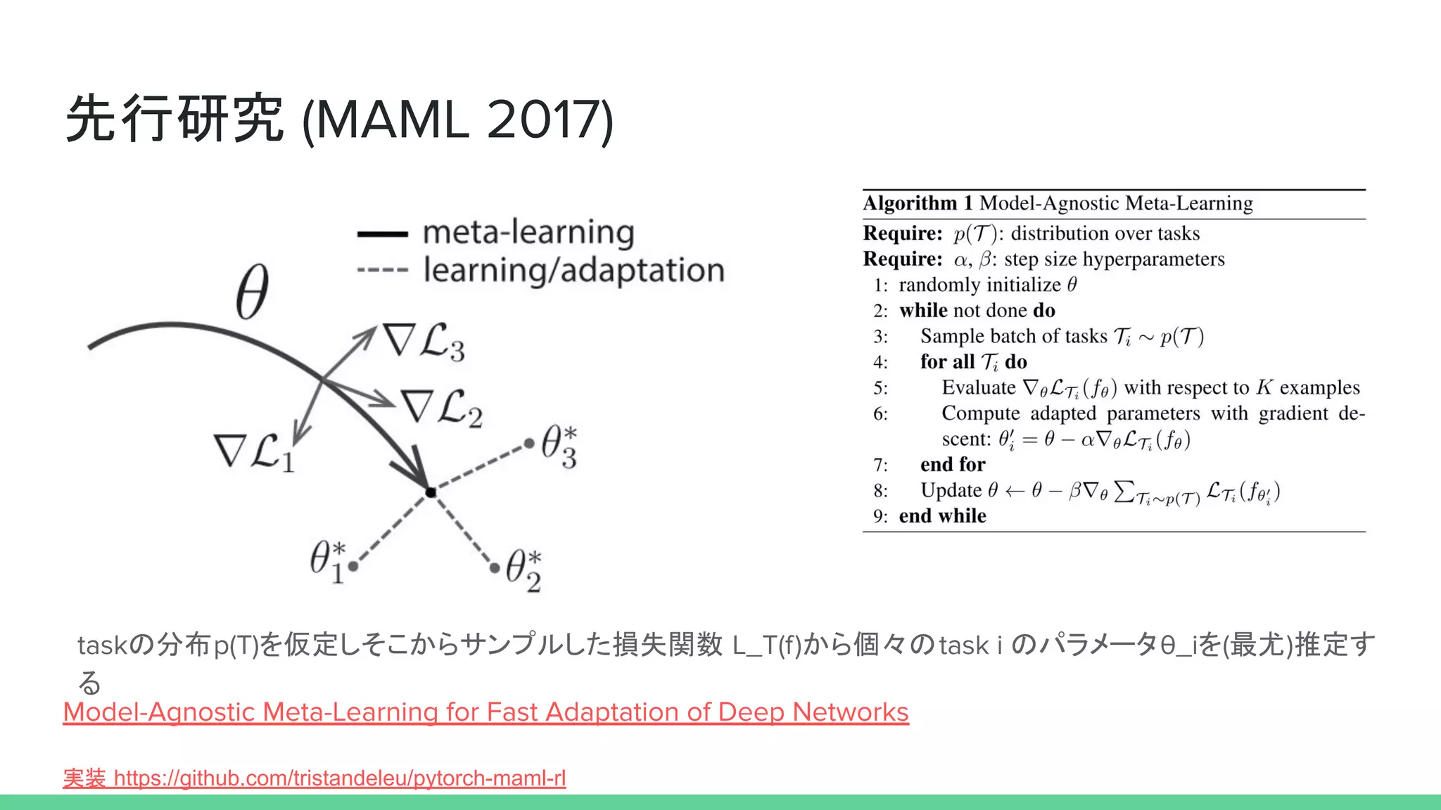 先行研究
実装 https://github.com/tristandeleu/pytorch-maml-rl
の分布 を仮定しそこからサンプルした損失関数 から個々の のパラメータ を 最尤 推定す
る
 