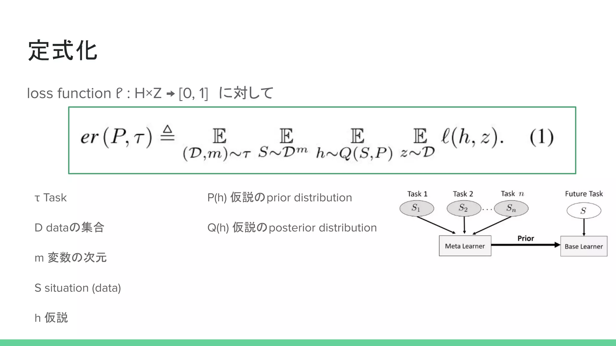 定式化
　に対して
仮説の
仮説のの集合
変数の次元
仮説
 