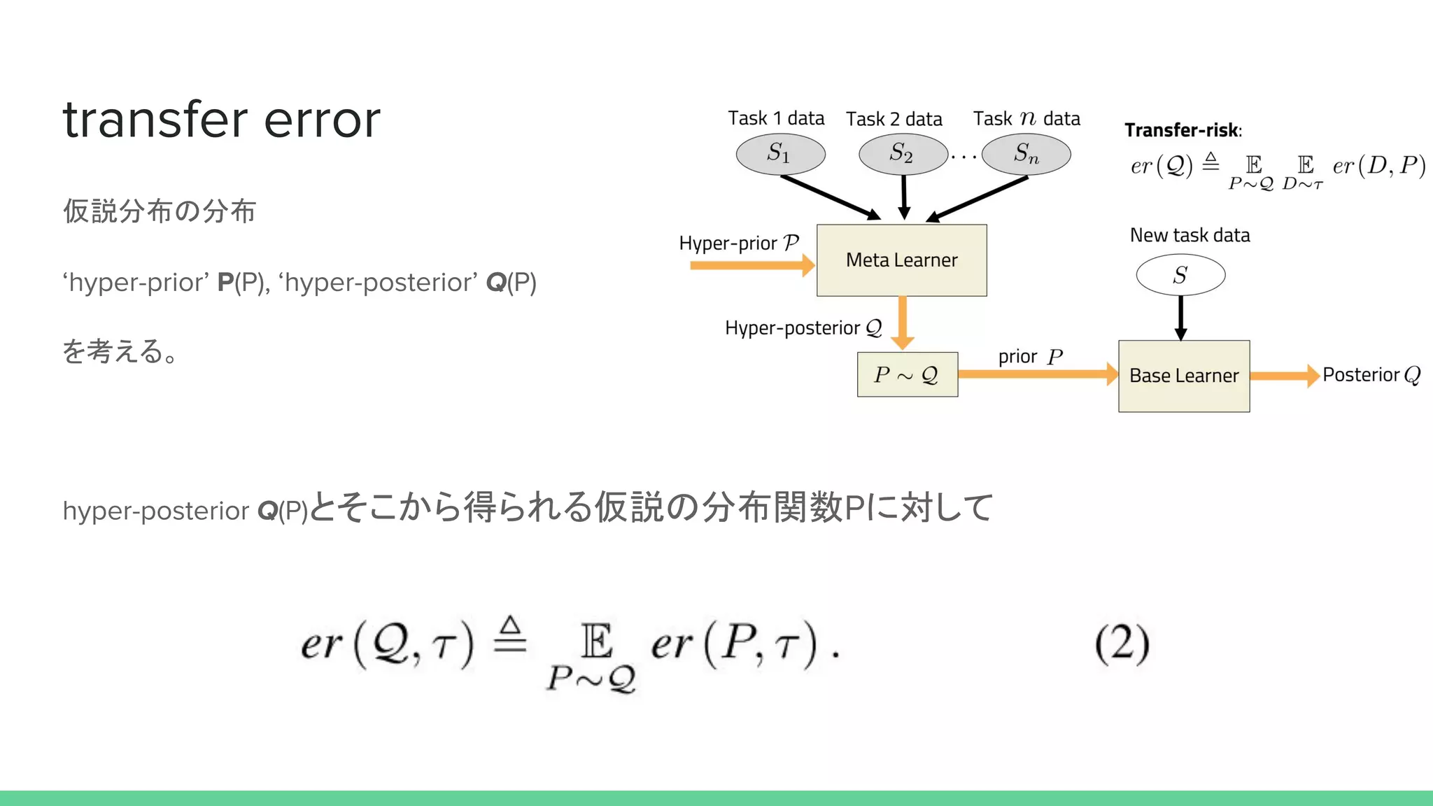仮説分布の分布　
を考える。
とそこから得られる仮説の分布関数 に対して
 