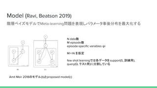 論文紹介 Amortized bayesian meta learning | PDF