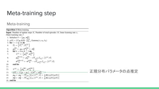 論文紹介 Amortized bayesian meta learning | PDF
