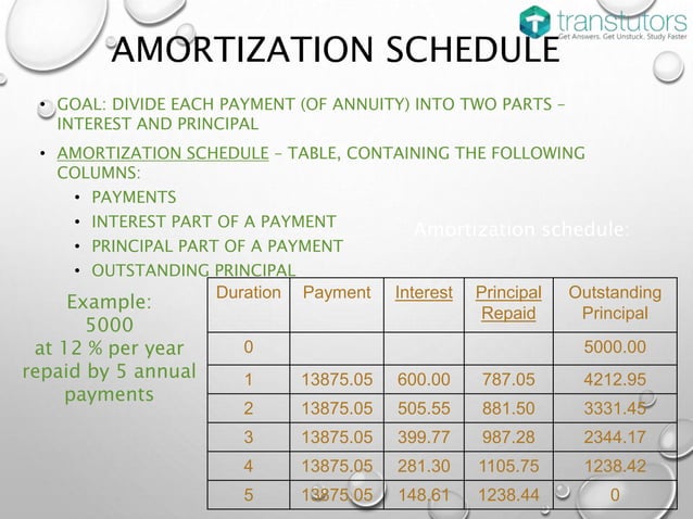 Amortizing Loan | Finance | PPTX