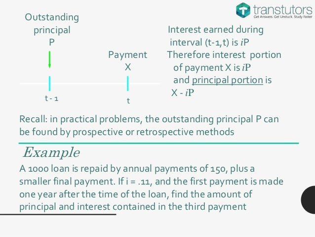 amortizing loan finance amortizing a loan