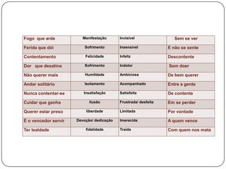 Fogo que arde            Manifestação      Invisível                Sem se ver

Ferida que dói            Sofrimento       Insensível            E não se sente

Contentamento             Felicidade       Infeliz               Descontente

Dor que desatina          Sofrimento       Indolor               Sem doer

Não querer mais           Humildade        Ambiciosa             De bem querer

Andar solitário           Isolamento       Acompanhado           Entre a gente

Nunca contentar-se       Insatisfação      Satisfeita            De contente

Cuidar que ganha            ilusão         Frustrada/ desfeita   Em se perder

Querer estar preso        liberdade        Limitada              Por vontade

É o vencedor servir   Devoção/ dedicação   Imerecida             A quem vence

Ter lealdade              fidelidade       Traída                Com quem nos mata
 