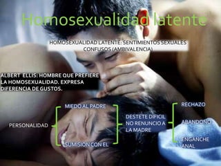 Homosexualidad latente
                 HOMOSEXUALIDAD LATENTE: SENTIMIENTOS SEXUALES
                          CONFUSOS (AMBIVALENCIA)



ALBERT ELLIS: HOMBRE QUE PREFIERE
LA HOMOSEXUALIDAD. EXPRESA
DIFERENCIA DE GUSTOS.


                      MIEDO AL PADRE                        RECHAZO

                                          DESTETE DIFICIL
                                          NO RENUNCIO A     ABANDONO
  PERSONALIDAD
                                          LA MADRE
                                                            ENGANCHE
                      SUMISION CON EL                       ANAL
 