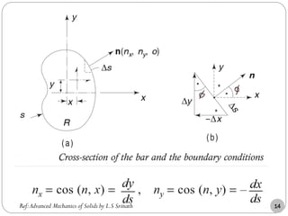 Ref:Advanced Mechanics of Solids by L.S Srinath 14
 