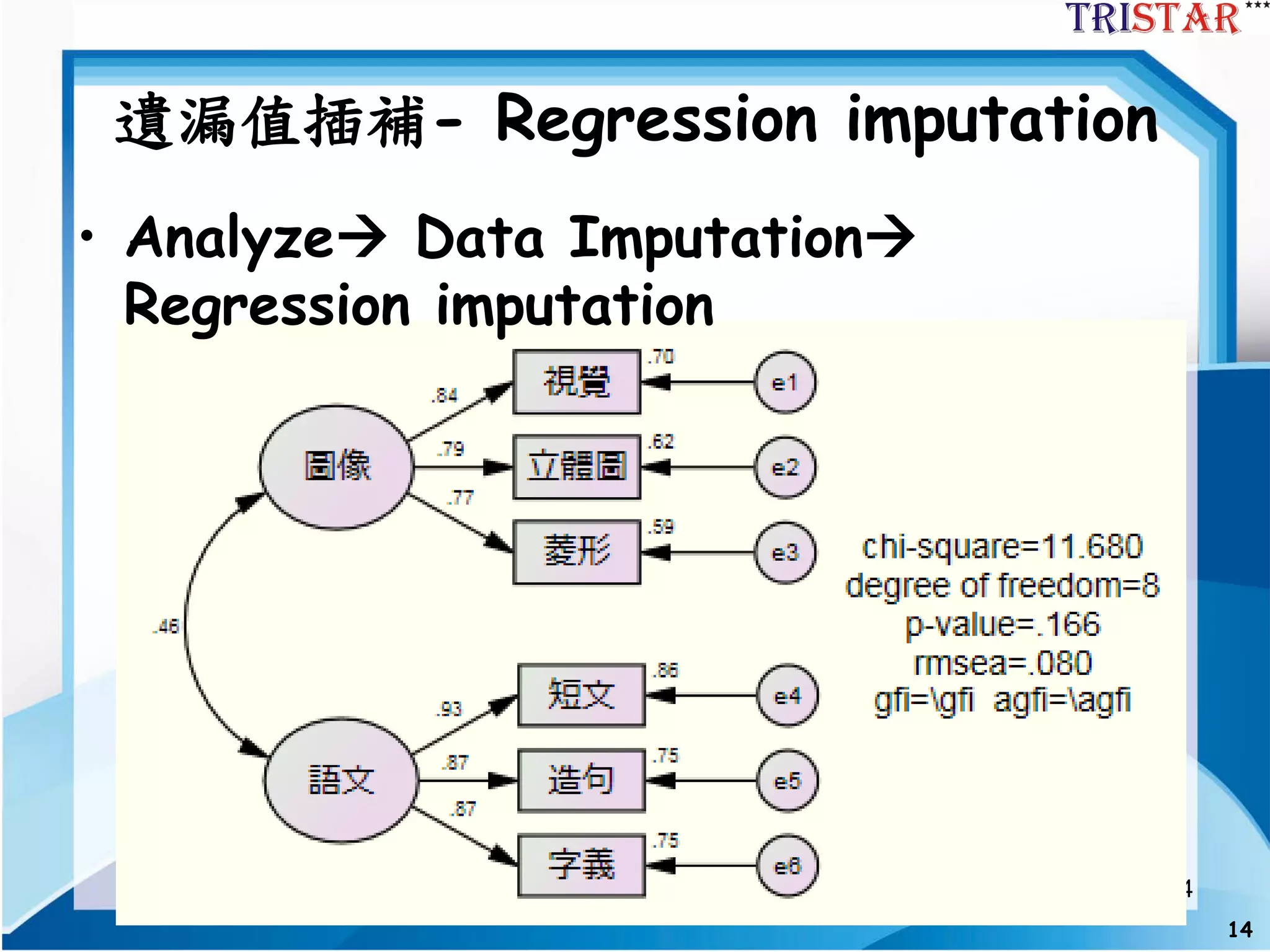 14
14
遺漏值插補- Regression imputation
• Analyze Data Imputation
Regression imputation
 