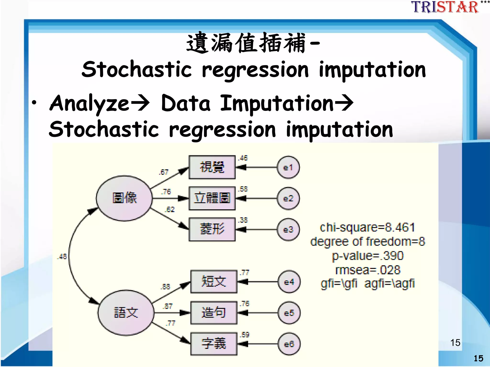 15
15
遺漏值插補-
Stochastic regression imputation
• Analyze Data Imputation
Stochastic regression imputation
 