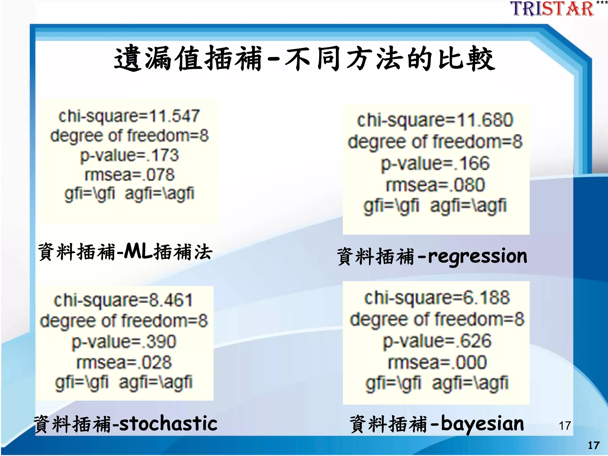 17
17
遺漏值插補-不同方法的比較
資料插補-ML插補法 資料插補-regression
資料插補-stochastic 資料插補-bayesian
 