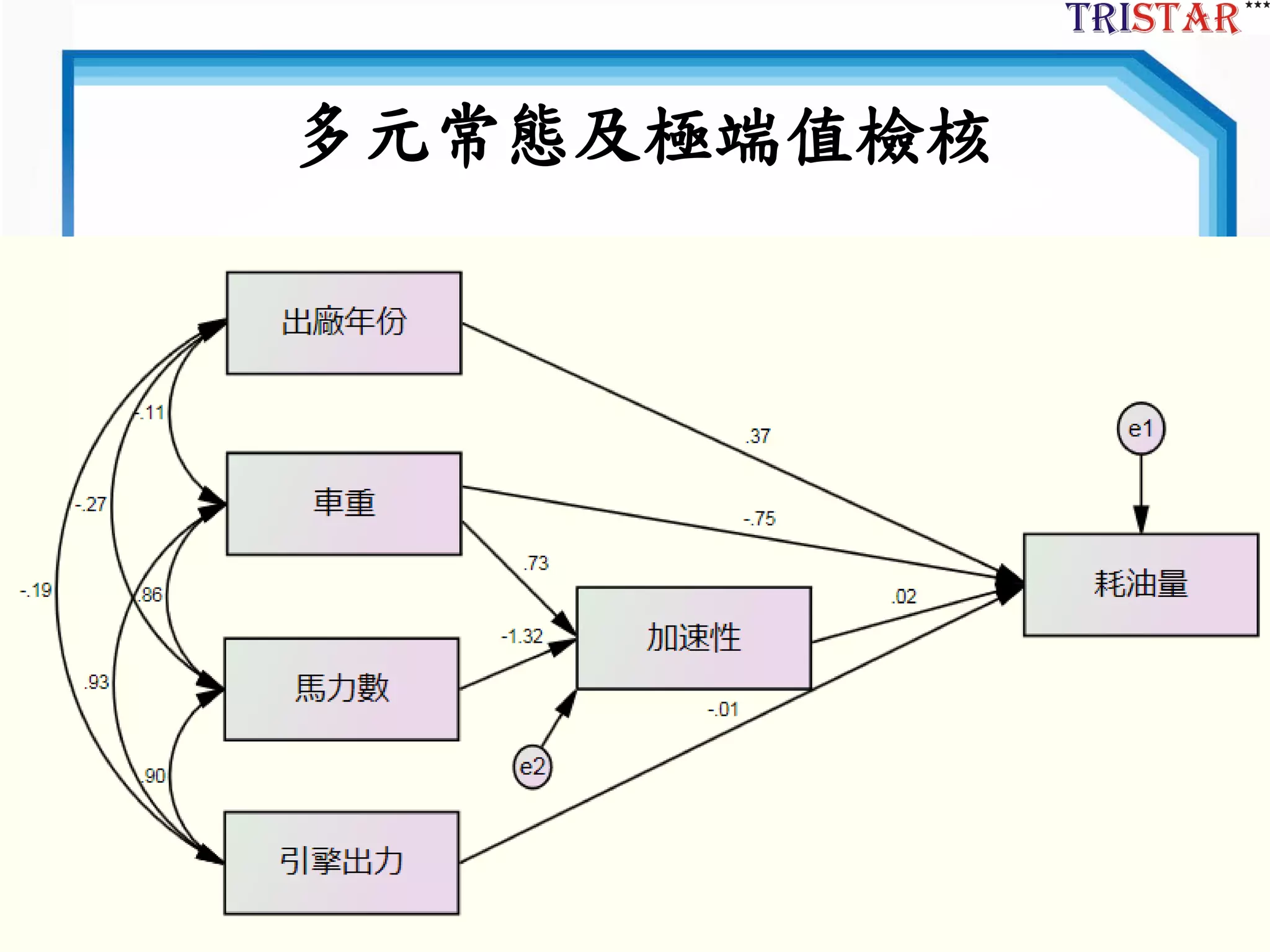 21
多元常態及極端值檢核
 