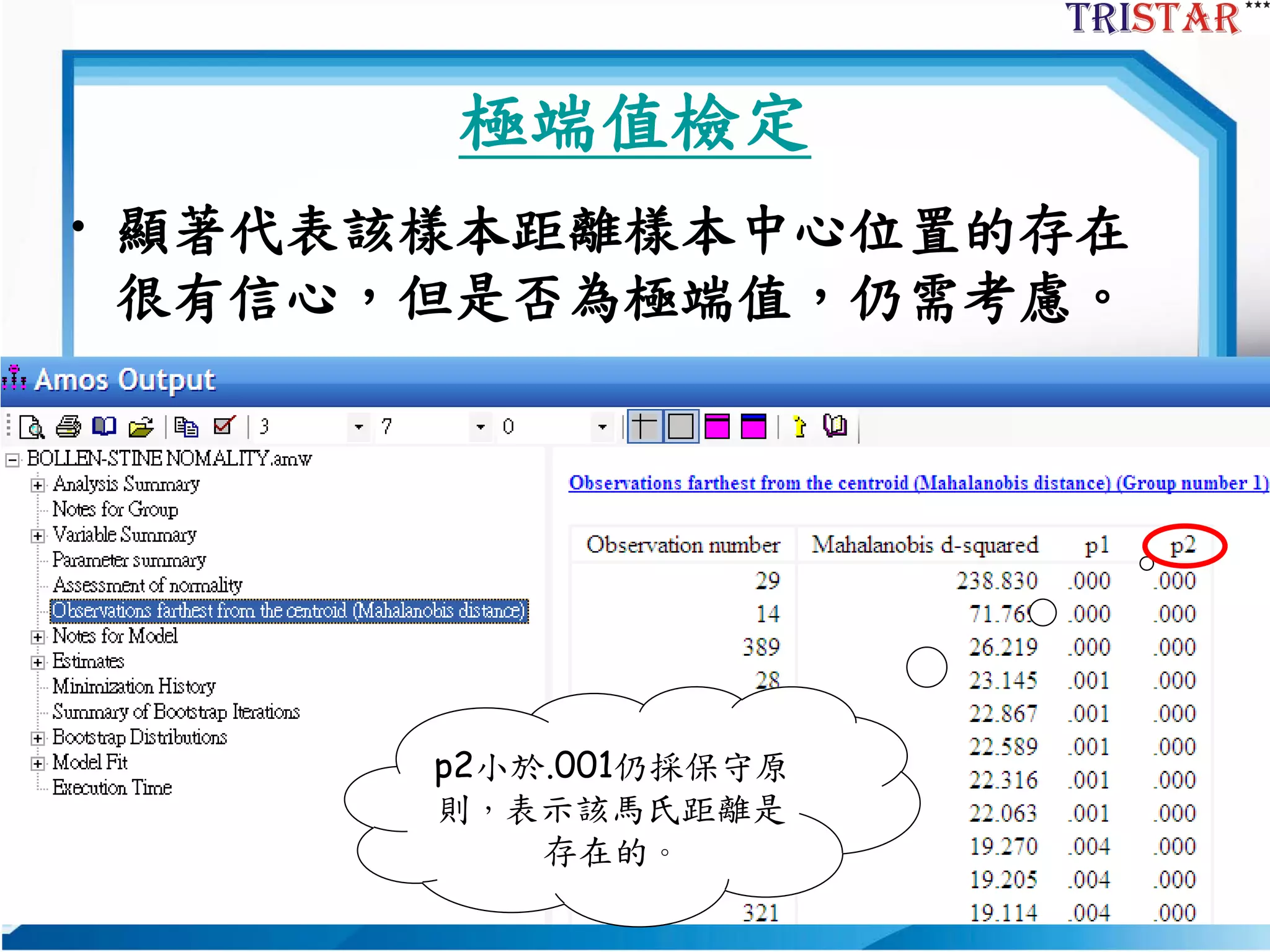 25
極端值檢定
• 顯著代表該樣本距離樣本中心位置的存在
很有信心，但是否為極端值，仍需考慮。
p2小於.001仍採保守原
則，表示該馬氏距離是
存在的。
 