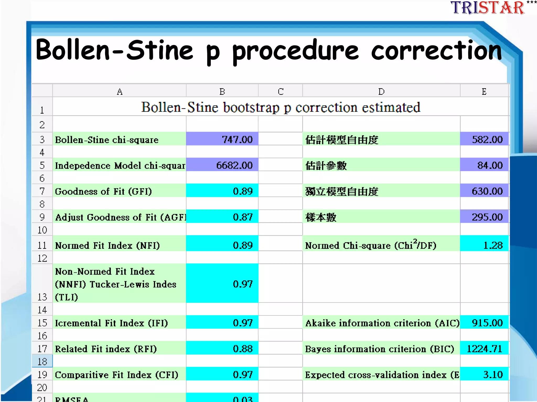 34
Bollen-Stine p procedure correction
 