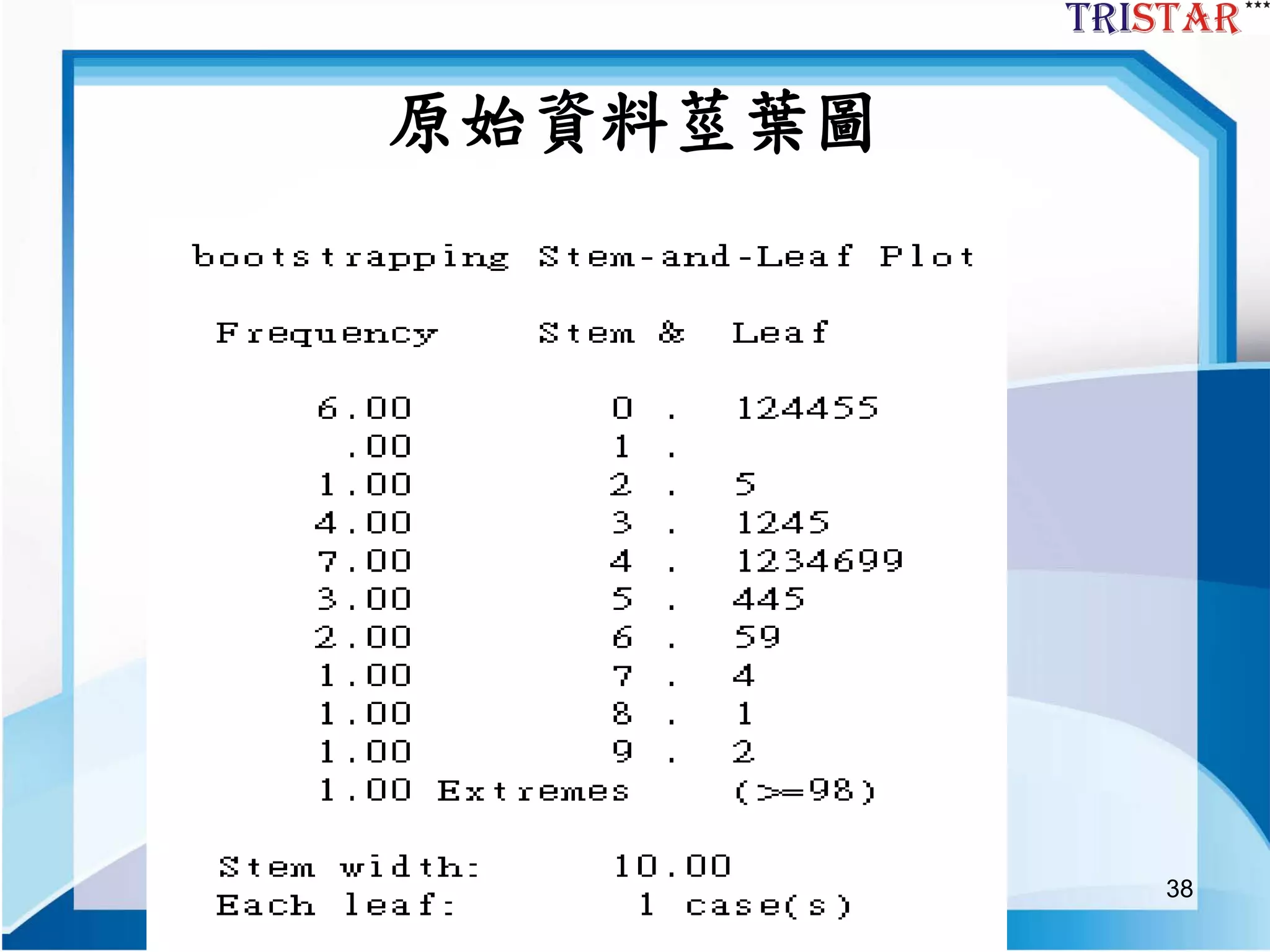 38
原始資料莖葉圖
 