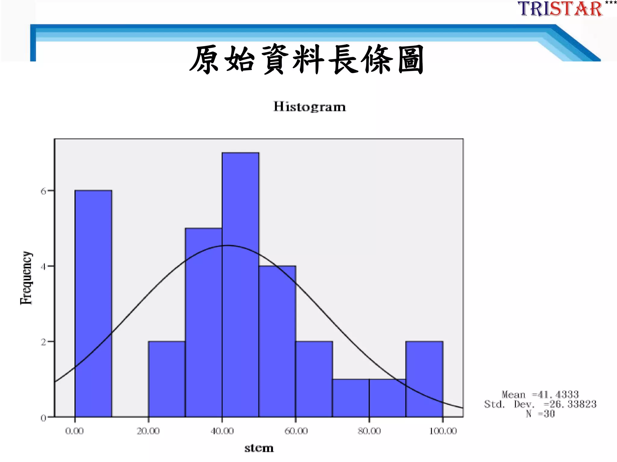 39
原始資料長條圖
 