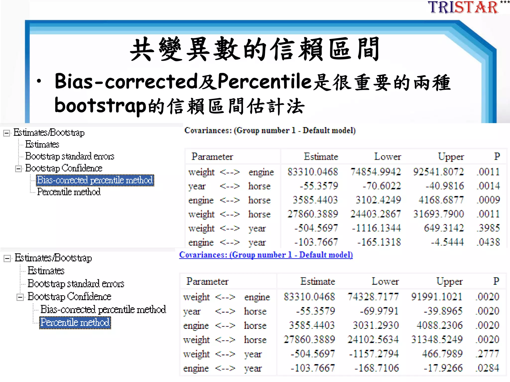 42
共變異數的信賴區間
• Bias-corrected及Percentile是很重要的兩種
bootstrap的信賴區間估計法
 