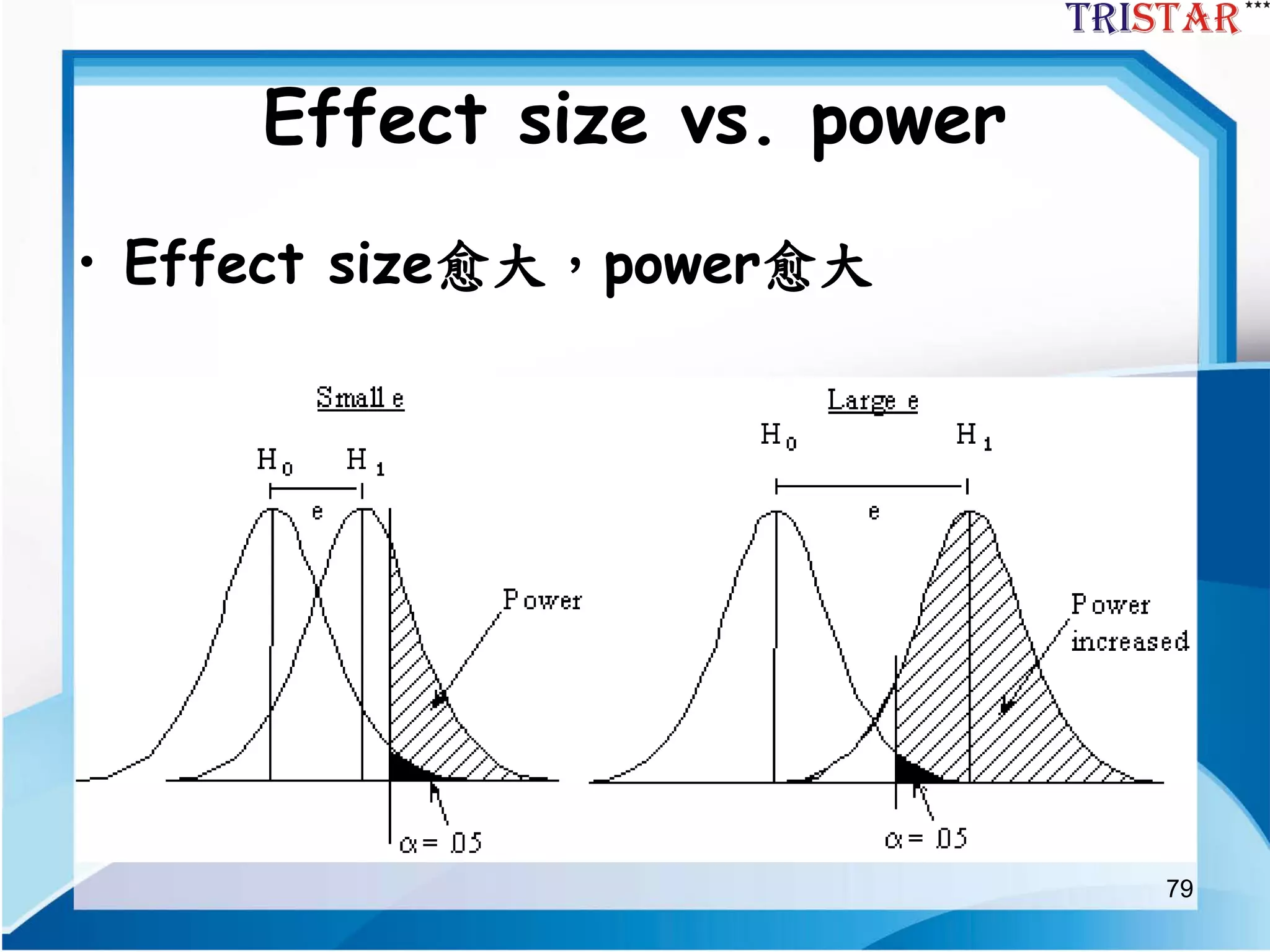 79
Effect size vs. power
• Effect size愈大，power愈大
 