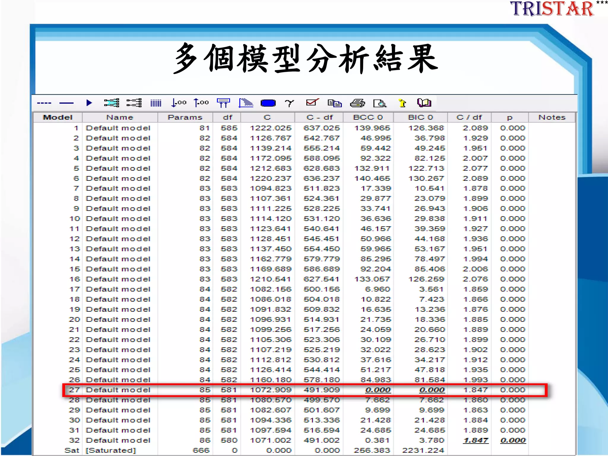 93
多個模型分析結果
 