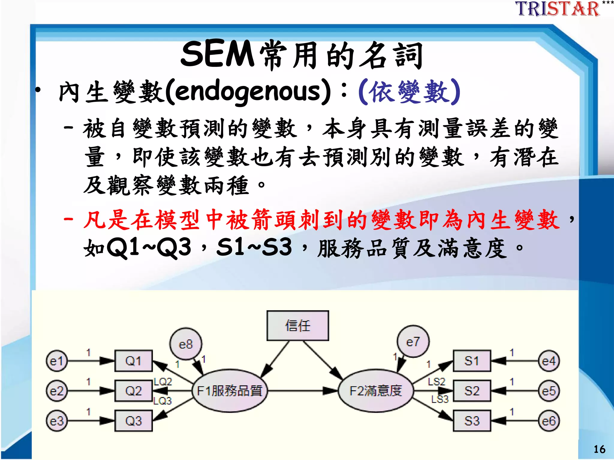 SEM結構方程模型與Amos基礎班講義-三星統計張偉豪 | PDF