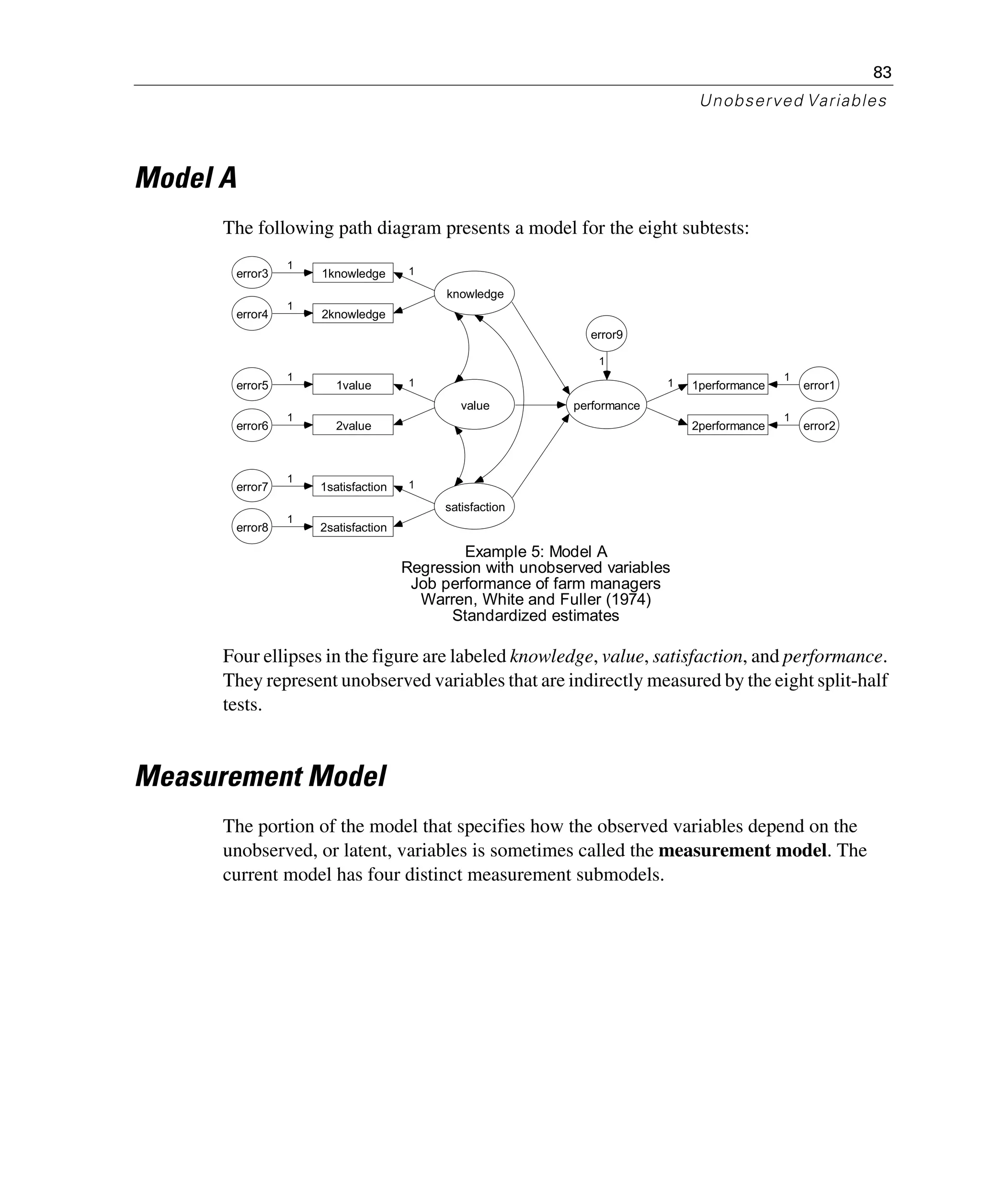 83
Unobserved Variables
Model A
The following path diagram presents a model for the eight subtests:
Four ellipses in the figure are labeled knowledge, value, satisfaction, and performance.
They represent unobserved variables that are indirectly measured by the eight split-half
tests.
Measurement Model
The portion of the model that specifies how the observed variables depend on the
unobserved, or latent, variables is sometimes called the measurement model. The
current model has four distinct measurement submodels.
1knowledge
2knowledge
1value
2value
1satisfaction
2satisfaction
1performance
2performance
knowledge
value
satisfaction
performance
error1
error2
error8
error7
error6
error5
error4
error3
1
1
1
1
1
1
1
1
1
1
1
1
error9
1
Example 5: Model A
Regression with unobserved variables
Job performance of farm managers
Warren, White and Fuller (1974)
Standardized estimates
 