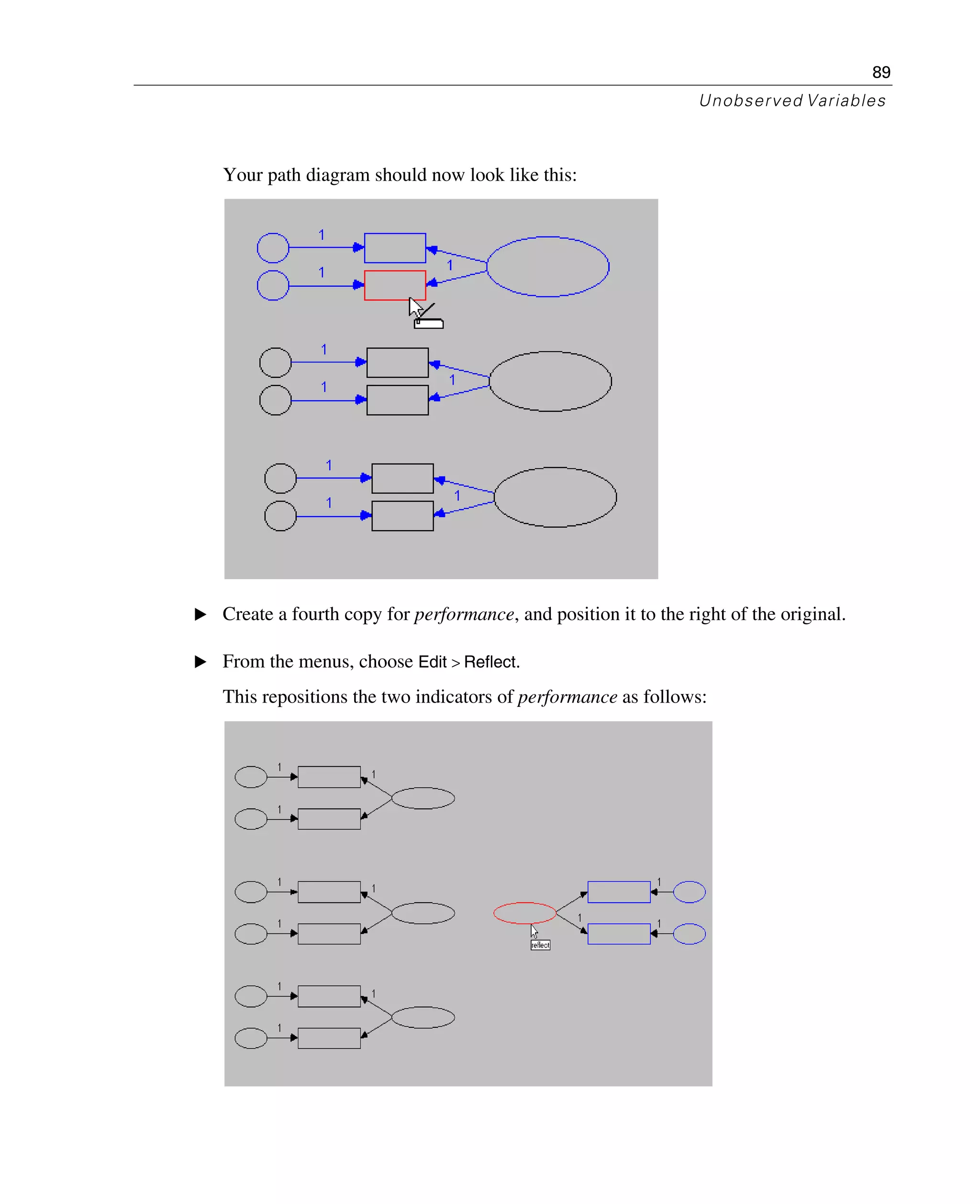 89
Unobserved Variables
Your path diagram should now look like this:
E Create a fourth copy for performance, and position it to the right of the original.
E From the menus, choose Edit > Reflect.
This repositions the two indicators of performance as follows:
 