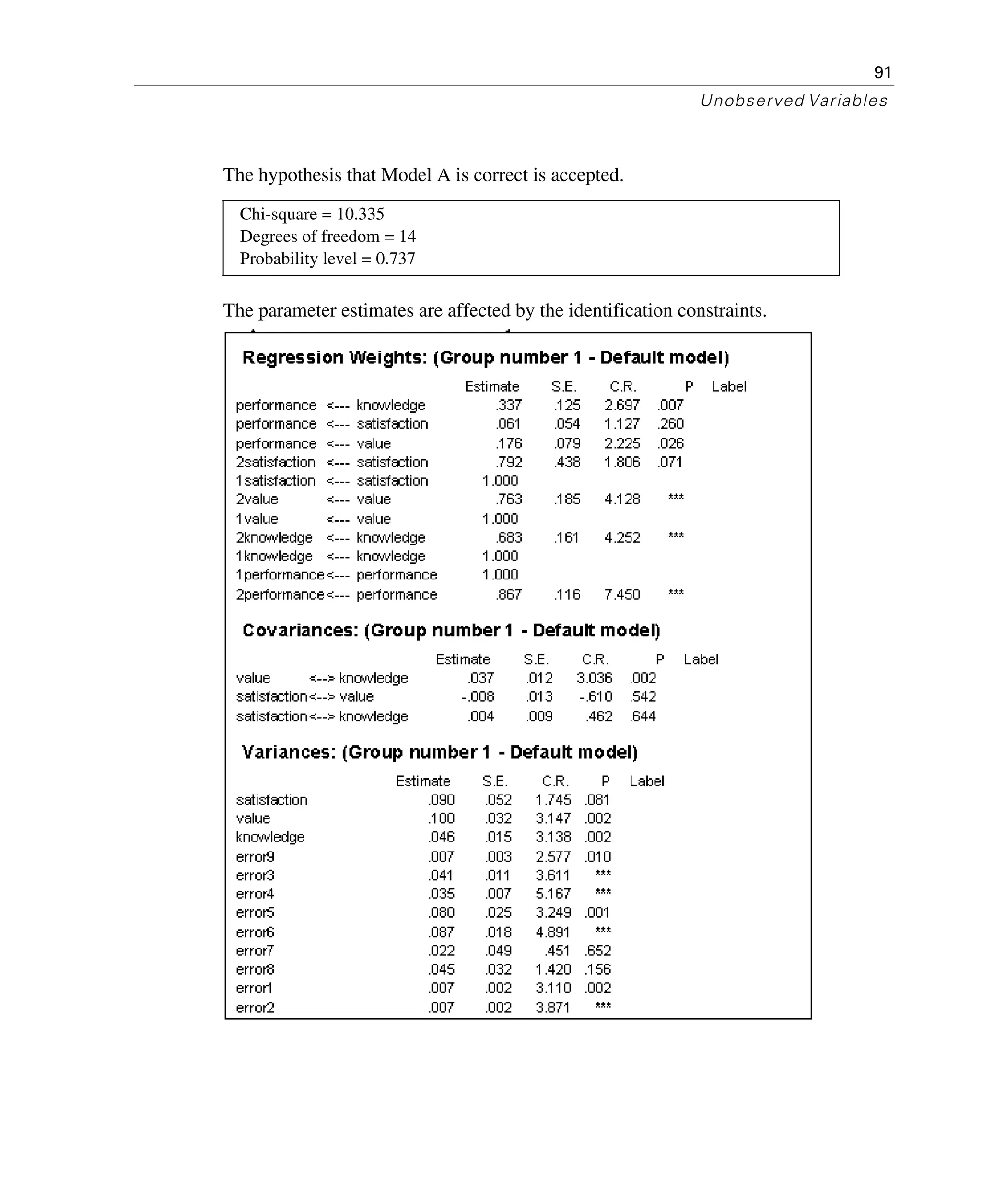 91
Unobserved Variables
The hypothesis that Model A is correct is accepted.
The parameter estimates are affected by the identification constraints.
Chi-square = 10.335
Degrees of freedom = 14
Probability level = 0.737
 