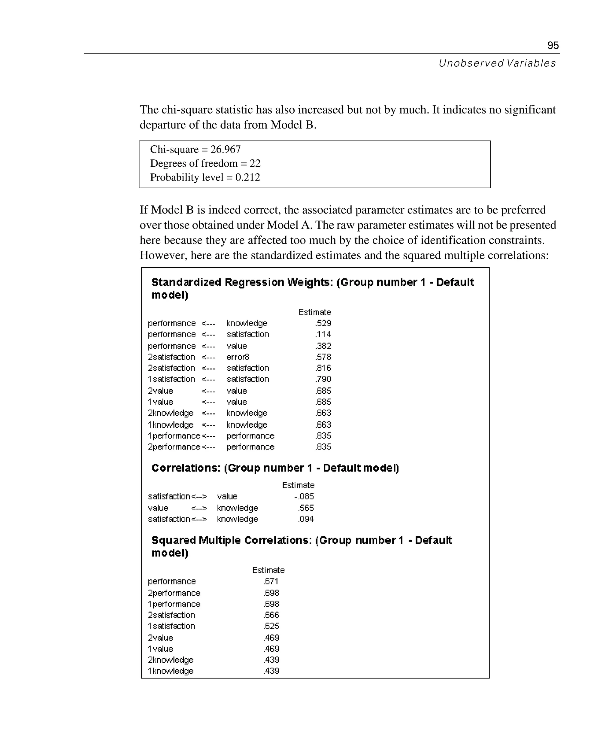 95
Unobserved Variables
The chi-square statistic has also increased but not by much. It indicates no significant
departure of the data from Model B.
If Model B is indeed correct, the associated parameter estimates are to be preferred
over those obtained under Model A. The raw parameter estimates will not be presented
here because they are affected too much by the choice of identification constraints.
However, here are the standardized estimates and the squared multiple correlations:
Chi-square = 26.967
Degrees of freedom = 22
Probability level = 0.212
 
