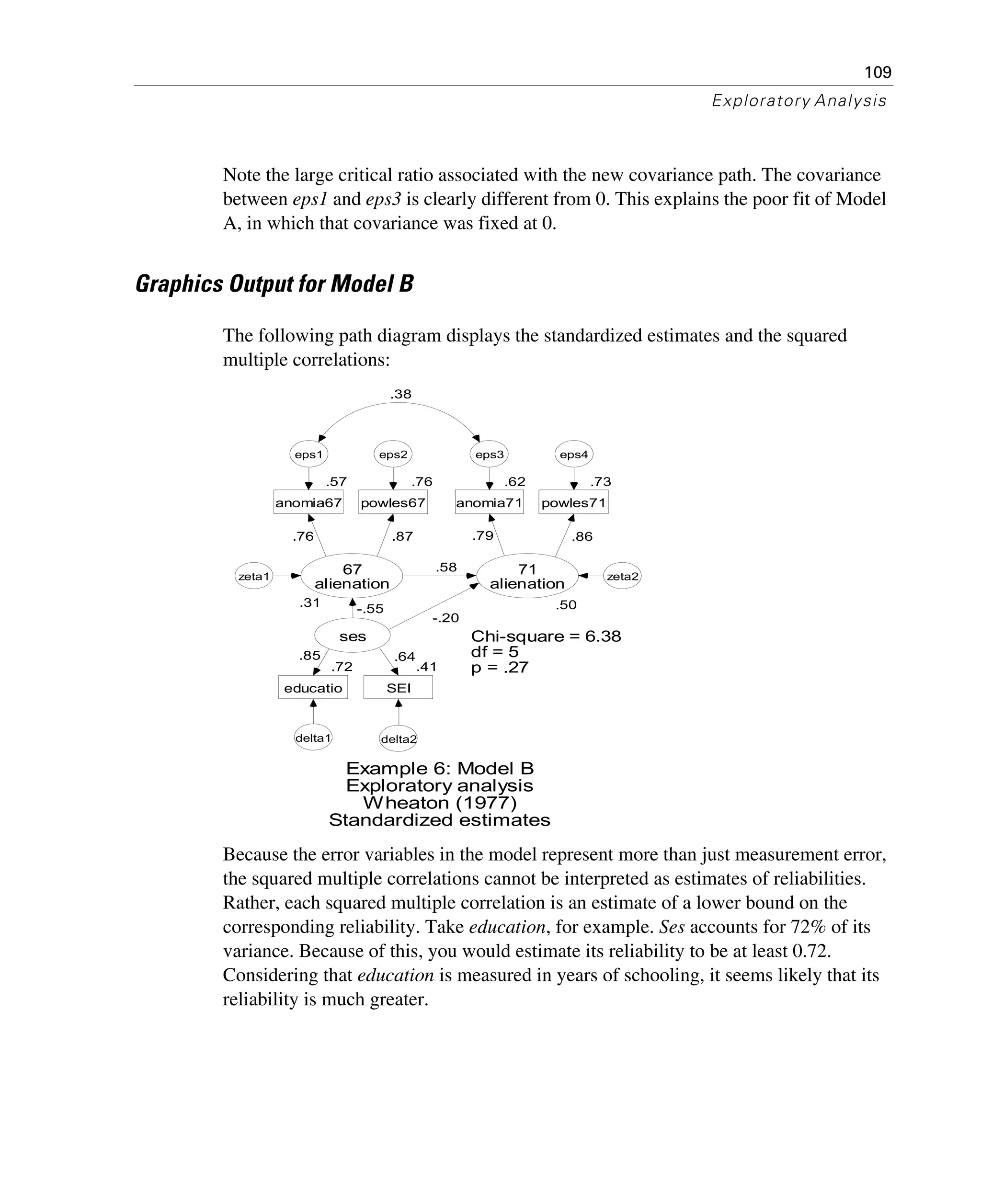 109
Exploratory Analysis
Note the large critical ratio associated with the new covariance path. The covariance
between eps1 and eps3 is clearly different from 0. This explains the poor fit of Model
A, in which that covariance was fixed at 0.
Graphics Output for Model B
The following path diagram displays the standardized estimates and the squared
multiple correlations:
Because the error variables in the model represent more than just measurement error,
the squared multiple correlations cannot be interpreted as estimates of reliabilities.
Rather, each squared multiple correlation is an estimate of a lower bound on the
corresponding reliability. Take education, for example. Ses accounts for 72% of its
variance. Because of this, you would estimate its reliability to be at least 0.72.
Considering that education is measured in years of schooling, it seems likely that its
reliability is much greater.
.57
anomia67
.76
powles67
.62
anomia71
.73
powles71
.72
educatio
.41
SEI
.31
67
alienation
.50
71
alienation
eps1 eps2 eps3 eps4
ses
delta2delta1
.86.79.87.76
.85 .64
.58
-.20
-.55
zeta2zeta1
Example 6: Model B
Exploratory analysis
Wheaton (1977)
Standardized estimates
Chi-square = 6.38
df = 5
p = .27
.38
 