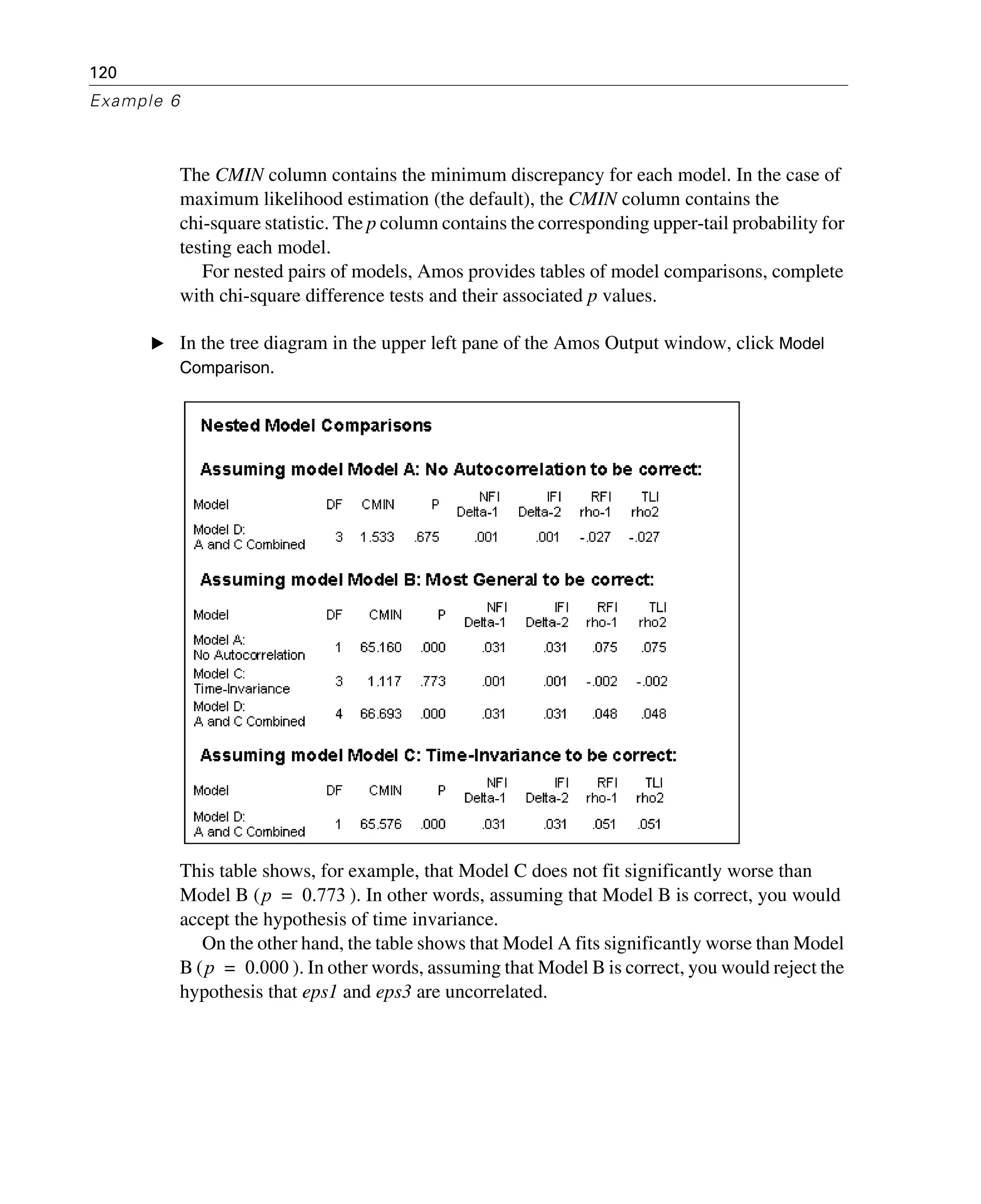 120
Example 6
The CMIN column contains the minimum discrepancy for each model. In the case of
maximum likelihood estimation (the default), the CMIN column contains the
chi-square statistic. The p column contains the corresponding upper-tail probability for
testing each model.
For nested pairs of models, Amos provides tables of model comparisons, complete
with chi-square difference tests and their associated p values.
E In the tree diagram in the upper left pane of the Amos Output window, click Model
Comparison.
This table shows, for example, that Model C does not fit significantly worse than
Model B ( ). In other words, assuming that Model B is correct, you would
accept the hypothesis of time invariance.
On the other hand, the table shows that Model A fits significantly worse than Model
B ( ). In other words, assuming that Model B is correct, you would reject the
hypothesis that eps1 and eps3 are uncorrelated.
p 0.773=
p 0.000=
 