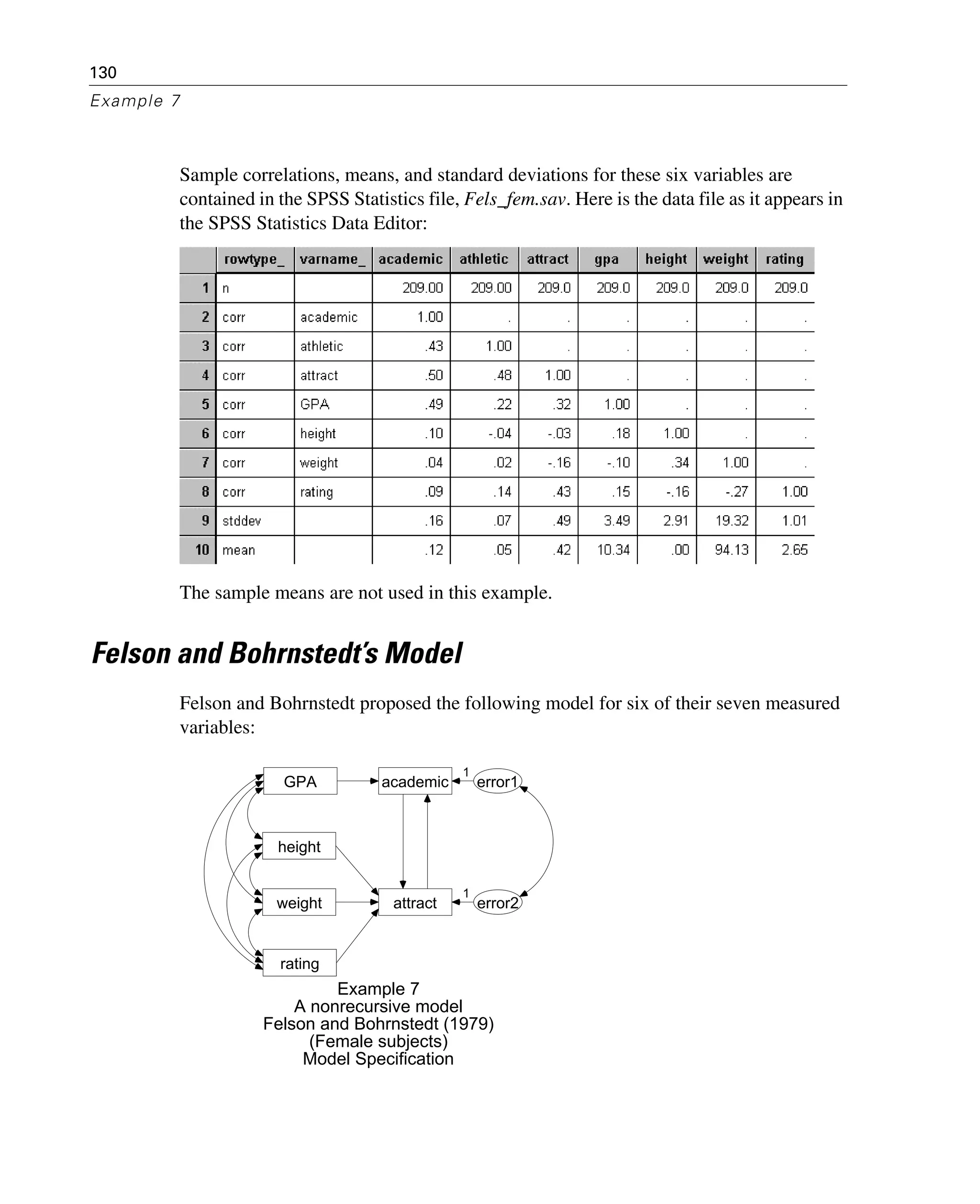 130
Example 7
Sample correlations, means, and standard deviations for these six variables are
contained in the SPSS Statistics file, Fels_fem.sav. Here is the data file as it appears in
the SPSS Statistics Data Editor:
The sample means are not used in this example.
Felson and Bohrnstedt’s Model
Felson and Bohrnstedt proposed the following model for six of their seven measured
variables:
GPA
height
rating
weight
academic
attract
error1
error2
1
1
Example 7
A nonrecursive model
Felson and Bohrnstedt (1979)
(Female subjects)
Model Specification
 
