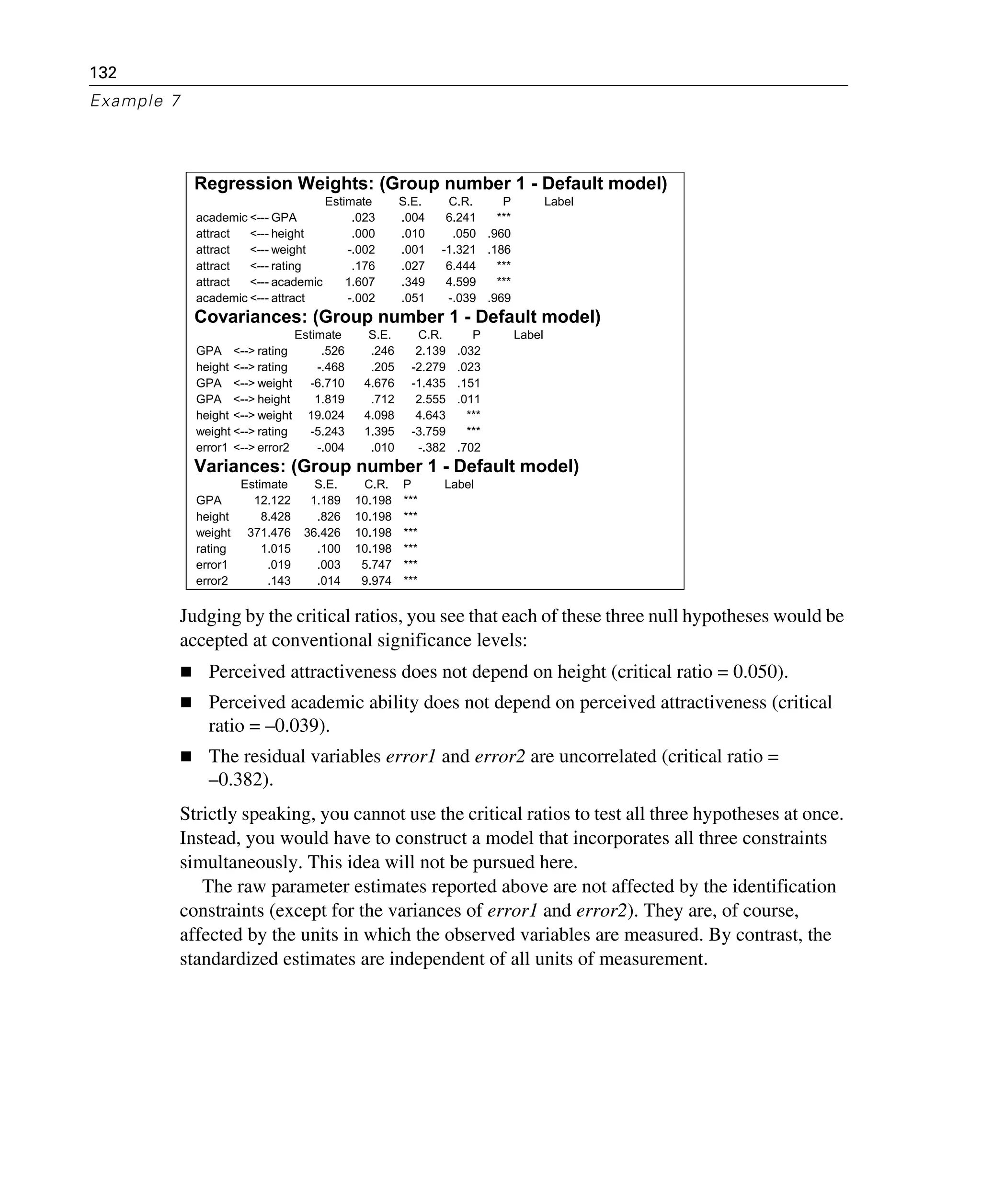 132
Example 7
Judging by the critical ratios, you see that each of these three null hypotheses would be
accepted at conventional significance levels:
Perceived attractiveness does not depend on height (critical ratio = 0.050).
Perceived academic ability does not depend on perceived attractiveness (critical
ratio = –0.039).
The residual variables error1 and error2 are uncorrelated (critical ratio =
–0.382).
Strictly speaking, you cannot use the critical ratios to test all three hypotheses at once.
Instead, you would have to construct a model that incorporates all three constraints
simultaneously. This idea will not be pursued here.
The raw parameter estimates reported above are not affected by the identification
constraints (except for the variances of error1 and error2). They are, of course,
affected by the units in which the observed variables are measured. By contrast, the
standardized estimates are independent of all units of measurement.
Regression Weights: (Group number 1 - Default model)
Estimate S.E. C.R. P Label
academic <--- GPA .023 .004 6.241 ***
attract <--- height .000 .010 .050 .960
attract <--- weight -.002 .001 -1.321 .186
attract <--- rating .176 .027 6.444 ***
attract <--- academic 1.607 .349 4.599 ***
academic <--- attract -.002 .051 -.039 .969
Covariances: (Group number 1 - Default model)
Estimate S.E. C.R. P Label
GPA <--> rating .526 .246 2.139 .032
height <--> rating -.468 .205 -2.279 .023
GPA <--> weight -6.710 4.676 -1.435 .151
GPA <--> height 1.819 .712 2.555 .011
height <--> weight 19.024 4.098 4.643 ***
weight <--> rating -5.243 1.395 -3.759 ***
error1 <--> error2 -.004 .010 -.382 .702
Variances: (Group number 1 - Default model)
Estimate S.E. C.R. P Label
GPA 12.122 1.189 10.198 ***
height 8.428 .826 10.198 ***
weight 371.476 36.426 10.198 ***
rating 1.015 .100 10.198 ***
error1 .019 .003 5.747 ***
error2 .143 .014 9.974 ***
 