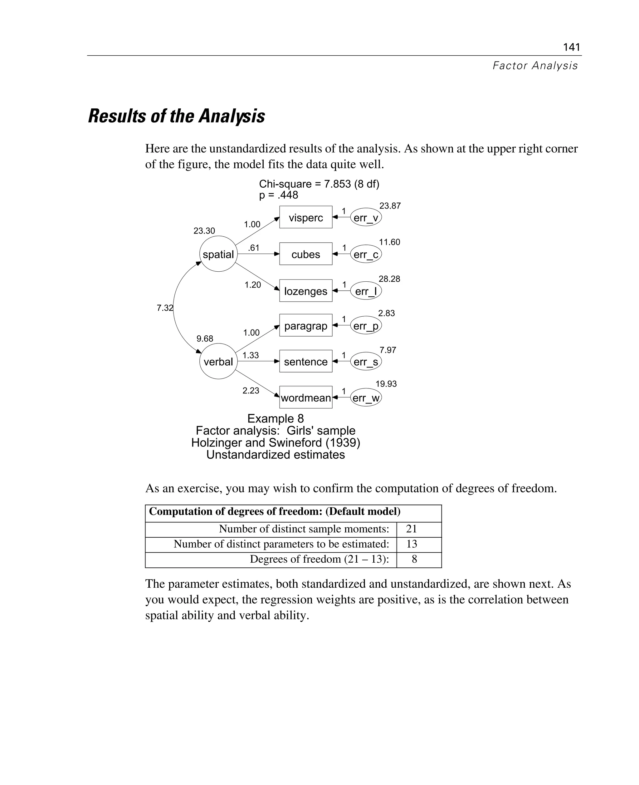 141
Factor Analysis
Results of the Analysis
Here are the unstandardized results of the analysis. As shown at the upper right corner
of the figure, the model fits the data quite well.
As an exercise, you may wish to confirm the computation of degrees of freedom.
The parameter estimates, both standardized and unstandardized, are shown next. As
you would expect, the regression weights are positive, as is the correlation between
spatial ability and verbal ability.
Computation of degrees of freedom: (Default model)
Number of distinct sample moments: 21
Number of distinct parameters to be estimated: 13
Degrees of freedom (21 – 13): 8
23.30
spatial
visperc
cubes
lozenges
wordmean
paragrap
sentence
23.87
err_v
11.60
err_c
28.28
err_l
2.83
err_p
7.97
err_s
19.93
err_w
9.68
verbal
1.00
.61
1.20
1.00
1.33
2.23
1
1
1
1
1
1
7.32
Example 8
Factor analysis: Girls' sample
Holzinger and Swineford (1939)
Unstandardized estimates
Chi-square = 7.853 (8 df)
p = .448
 