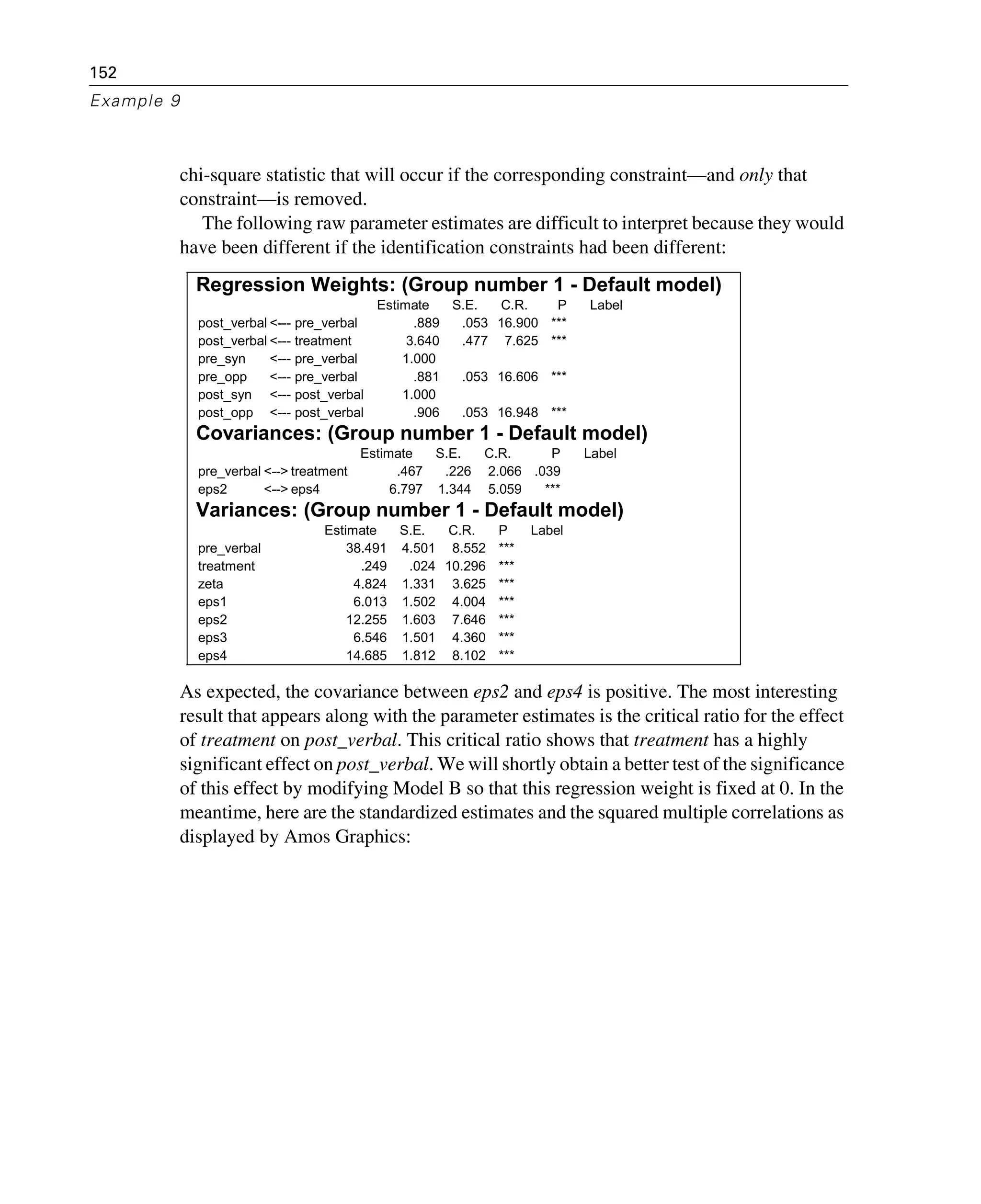 152
Example 9
chi-square statistic that will occur if the corresponding constraint—and only that
constraint—is removed.
The following raw parameter estimates are difficult to interpret because they would
have been different if the identification constraints had been different:
As expected, the covariance between eps2 and eps4 is positive. The most interesting
result that appears along with the parameter estimates is the critical ratio for the effect
of treatment on post_verbal. This critical ratio shows that treatment has a highly
significant effect on post_verbal. We will shortly obtain a better test of the significance
of this effect by modifying Model B so that this regression weight is fixed at 0. In the
meantime, here are the standardized estimates and the squared multiple correlations as
displayed by Amos Graphics:
Regression Weights: (Group number 1 - Default model)
Estimate S.E. C.R. P Label
post_verbal <--- pre_verbal .889 .053 16.900 ***
post_verbal <--- treatment 3.640 .477 7.625 ***
pre_syn <--- pre_verbal 1.000
pre_opp <--- pre_verbal .881 .053 16.606 ***
post_syn <--- post_verbal 1.000
post_opp <--- post_verbal .906 .053 16.948 ***
Covariances: (Group number 1 - Default model)
Estimate S.E. C.R. P Label
pre_verbal <--> treatment .467 .226 2.066 .039
eps2 <--> eps4 6.797 1.344 5.059 ***
Variances: (Group number 1 - Default model)
Estimate S.E. C.R. P Label
pre_verbal 38.491 4.501 8.552 ***
treatment .249 .024 10.296 ***
zeta 4.824 1.331 3.625 ***
eps1 6.013 1.502 4.004 ***
eps2 12.255 1.603 7.646 ***
eps3 6.546 1.501 4.360 ***
eps4 14.685 1.812 8.102 ***
 