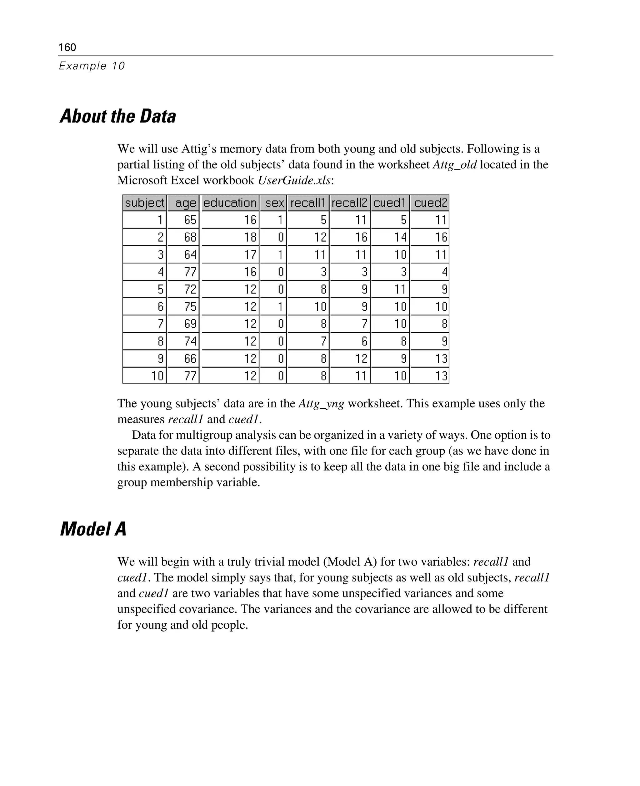 160
Example 10
About the Data
We will use Attig’s memory data from both young and old subjects. Following is a
partial listing of the old subjects’ data found in the worksheet Attg_old located in the
Microsoft Excel workbook UserGuide.xls:
The young subjects’ data are in the Attg_yng worksheet. This example uses only the
measures recall1 and cued1.
Data for multigroup analysis can be organized in a variety of ways. One option is to
separate the data into different files, with one file for each group (as we have done in
this example). A second possibility is to keep all the data in one big file and include a
group membership variable.
Model A
We will begin with a truly trivial model (Model A) for two variables: recall1 and
cued1. The model simply says that, for young subjects as well as old subjects, recall1
and cued1 are two variables that have some unspecified variances and some
unspecified covariance. The variances and the covariance are allowed to be different
for young and old people.
 