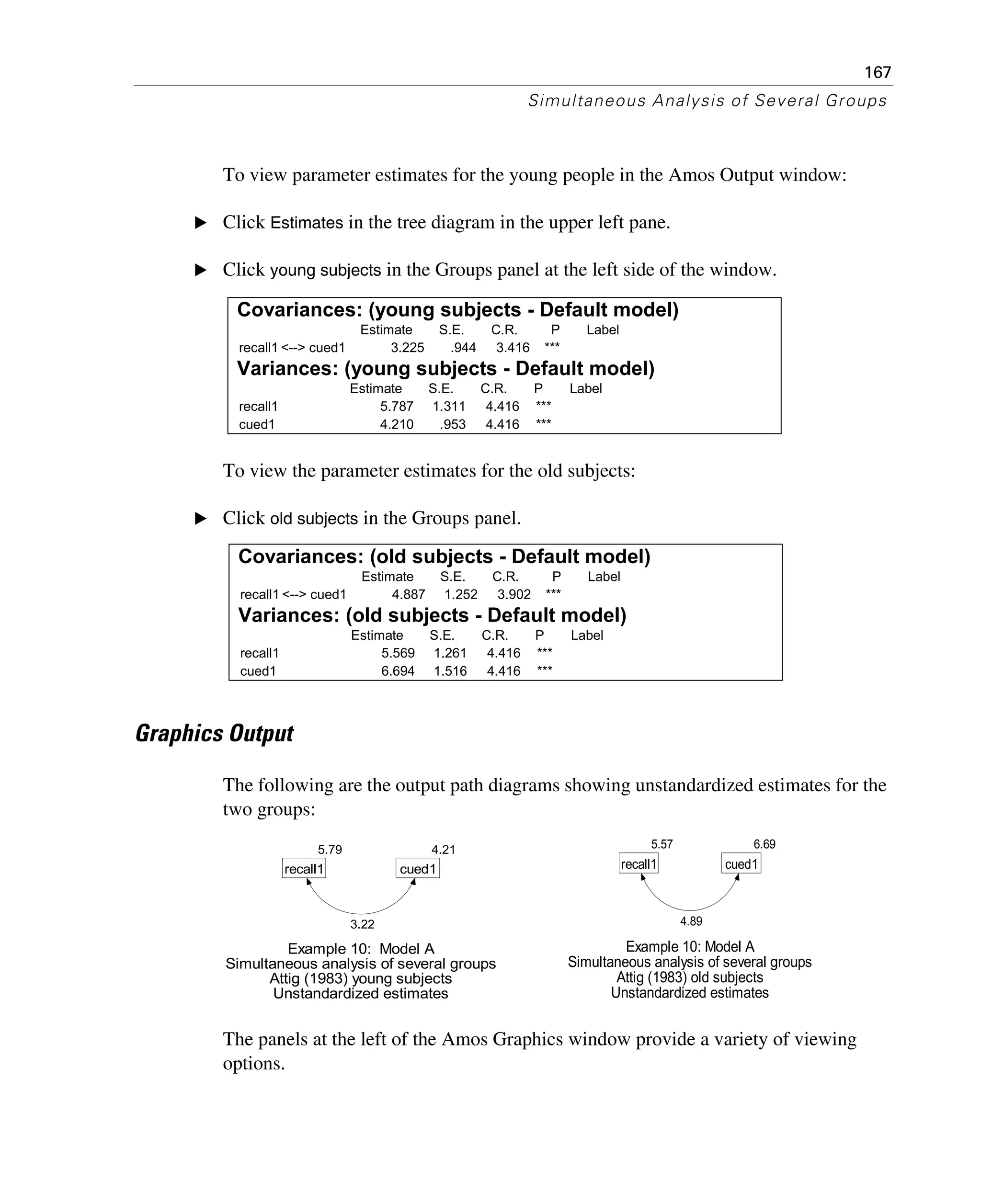 167
Simultaneous Analysis of Several Groups
To view parameter estimates for the young people in the Amos Output window:
E Click Estimates in the tree diagram in the upper left pane.
E Click young subjects in the Groups panel at the left side of the window.
To view the parameter estimates for the old subjects:
E Click old subjects in the Groups panel.
Graphics Output
The following are the output path diagrams showing unstandardized estimates for the
two groups:
The panels at the left of the Amos Graphics window provide a variety of viewing
options.
Covariances: (young subjects - Default model)
Estimate S.E. C.R. P Label
recall1 <--> cued1 3.225 .944 3.416 ***
Variances: (young subjects - Default model)
Estimate S.E. C.R. P Label
recall1 5.787 1.311 4.416 ***
cued1 4.210 .953 4.416 ***
Covariances: (old subjects - Default model)
Estimate S.E. C.R. P Label
recall1 <--> cued1 4.887 1.252 3.902 ***
Variances: (old subjects - Default model)
Estimate S.E. C.R. P Label
recall1 5.569 1.261 4.416 ***
cued1 6.694 1.516 4.416 ***
5.79
recall1
4.21
cued1
3.22
Example 10: Model A
Simultaneous analysis of several groups
Attig (1983) young subjects
Unstandardized estimates
5.57
recall1
6.69
cued1
4.89
Example 10: Model A
Simultaneous analysis of several groups
Attig (1983) old subjects
Unstandardized estimates
 