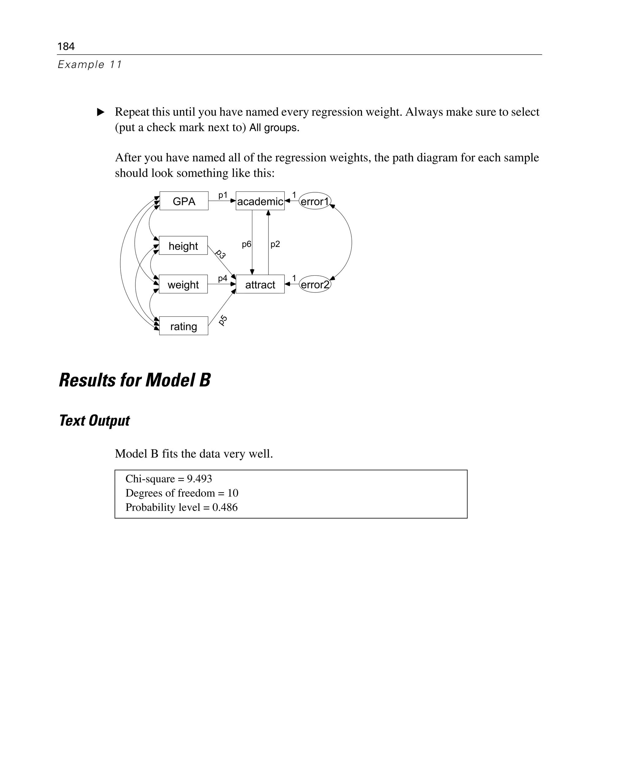 184
Example 11
E Repeat this until you have named every regression weight. Always make sure to select
(put a check mark next to) All groups.
After you have named all of the regression weights, the path diagram for each sample
should look something like this:
Results for Model B
Text Output
Model B fits the data very well.
Chi-square = 9.493
Degrees of freedom = 10
Probability level = 0.486
GPA
height
rating
weight
academic
attract
p1
p3
p4
p5
error1
error2
1
1
p6 p2
 