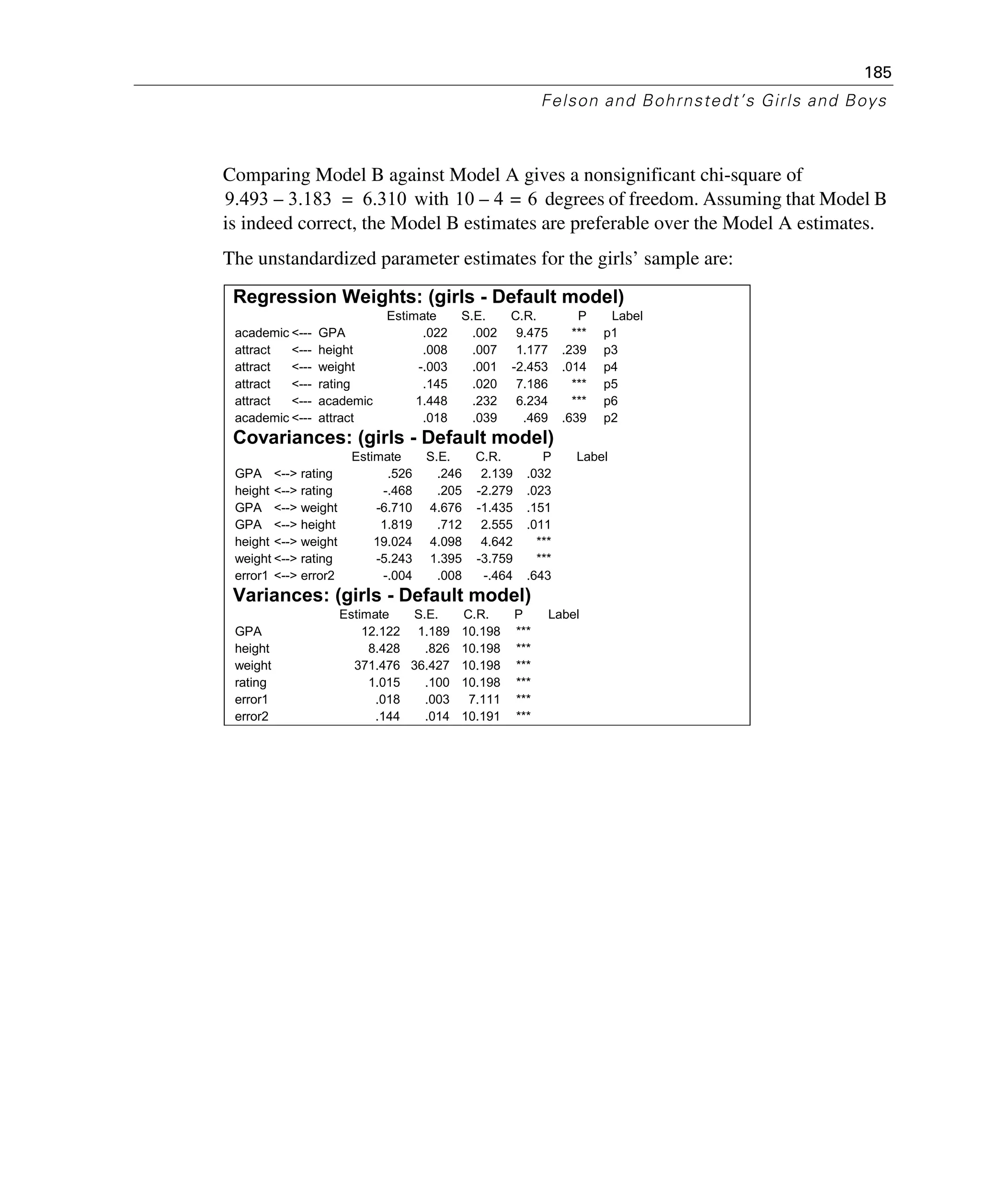 185
Felson and Bohrnstedt’s Girls and Boys
Comparing Model B against Model A gives a nonsignificant chi-square of
with degrees of freedom. Assuming that Model B
is indeed correct, the Model B estimates are preferable over the Model A estimates.
The unstandardized parameter estimates for the girls’ sample are:
9.493 3.183– 6.310= 10 4 6=–
Regression Weights: (girls - Default model)
Estimate S.E. C.R. P Label
academic <--- GPA .022 .002 9.475 *** p1
attract <--- height .008 .007 1.177 .239 p3
attract <--- weight -.003 .001 -2.453 .014 p4
attract <--- rating .145 .020 7.186 *** p5
attract <--- academic 1.448 .232 6.234 *** p6
academic <--- attract .018 .039 .469 .639 p2
Covariances: (girls - Default model)
Estimate S.E. C.R. P Label
GPA <--> rating .526 .246 2.139 .032
height <--> rating -.468 .205 -2.279 .023
GPA <--> weight -6.710 4.676 -1.435 .151
GPA <--> height 1.819 .712 2.555 .011
height <--> weight 19.024 4.098 4.642 ***
weight <--> rating -5.243 1.395 -3.759 ***
error1 <--> error2 -.004 .008 -.464 .643
Variances: (girls - Default model)
Estimate S.E. C.R. P Label
GPA 12.122 1.189 10.198 ***
height 8.428 .826 10.198 ***
weight 371.476 36.427 10.198 ***
rating 1.015 .100 10.198 ***
error1 .018 .003 7.111 ***
error2 .144 .014 10.191 ***
 