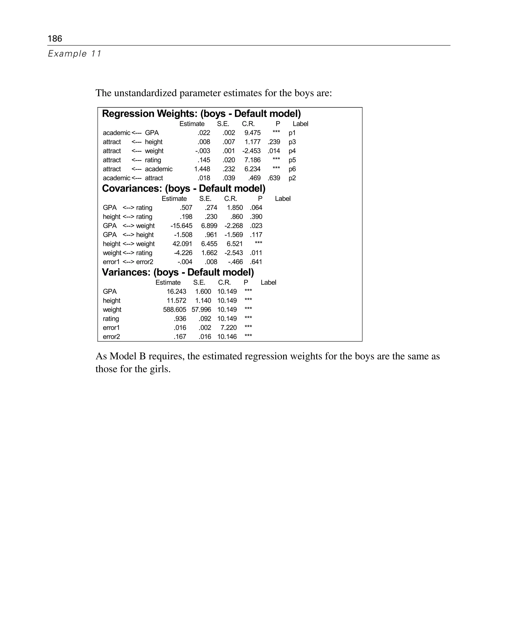 186
Example 11
The unstandardized parameter estimates for the boys are:
As Model B requires, the estimated regression weights for the boys are the same as
those for the girls.
Regression Weights: (boys - Default model)
Estimate S.E. C.R. P Label
academic <--- GPA .022 .002 9.475 *** p1
attract <--- height .008 .007 1.177 .239 p3
attract <--- weight -.003 .001 -2.453 .014 p4
attract <--- rating .145 .020 7.186 *** p5
attract <--- academic 1.448 .232 6.234 *** p6
academic <--- attract .018 .039 .469 .639 p2
Covariances: (boys - Default model)
Estimate S.E. C.R. P Label
GPA <--> rating .507 .274 1.850 .064
height <--> rating .198 .230 .860 .390
GPA <--> weight -15.645 6.899 -2.268 .023
GPA <--> height -1.508 .961 -1.569 .117
height <--> weight 42.091 6.455 6.521 ***
weight <--> rating -4.226 1.662 -2.543 .011
error1 <--> error2 -.004 .008 -.466 .641
Variances: (boys - Default model)
Estimate S.E. C.R. P Label
GPA 16.243 1.600 10.149 ***
height 11.572 1.140 10.149 ***
weight 588.605 57.996 10.149 ***
rating .936 .092 10.149 ***
error1 .016 .002 7.220 ***
error2 .167 .016 10.146 ***
 