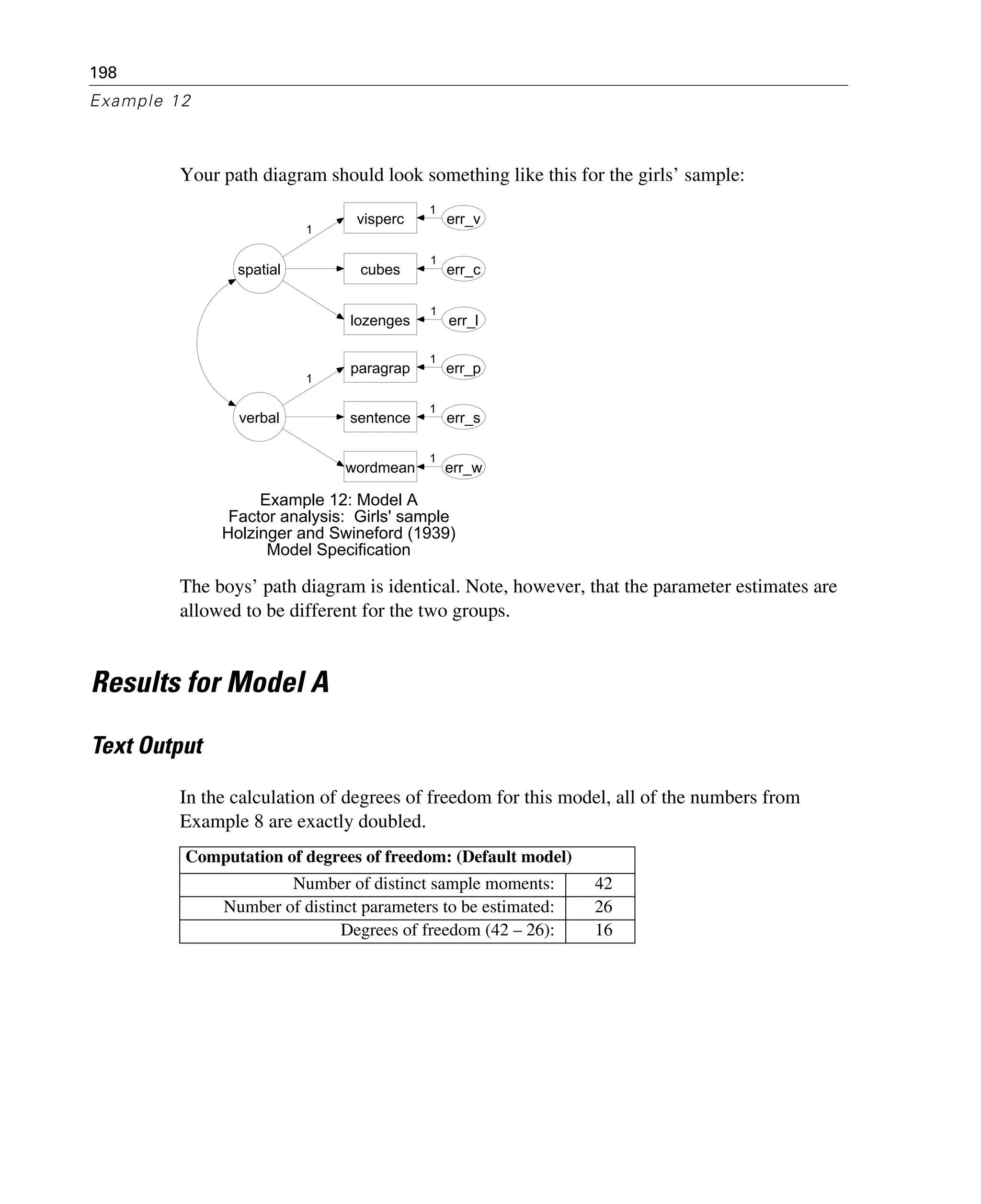 198
Example 12
Your path diagram should look something like this for the girls’ sample:
The boys’ path diagram is identical. Note, however, that the parameter estimates are
allowed to be different for the two groups.
Results for Model A
Text Output
In the calculation of degrees of freedom for this model, all of the numbers from
Example 8 are exactly doubled.
Computation of degrees of freedom: (Default model)
Number of distinct sample moments: 42
Number of distinct parameters to be estimated: 26
Degrees of freedom (42 – 26): 16
spatial
visperc
cubes
lozenges
wordmean
paragrap
sentence
err_v
err_c
err_l
err_p
err_s
err_w
verbal
1
1
1
1
1
1
1
1
Example 12: Model A
Factor analysis: Girls' sample
Holzinger and Swineford (1939)
Model Specification
 