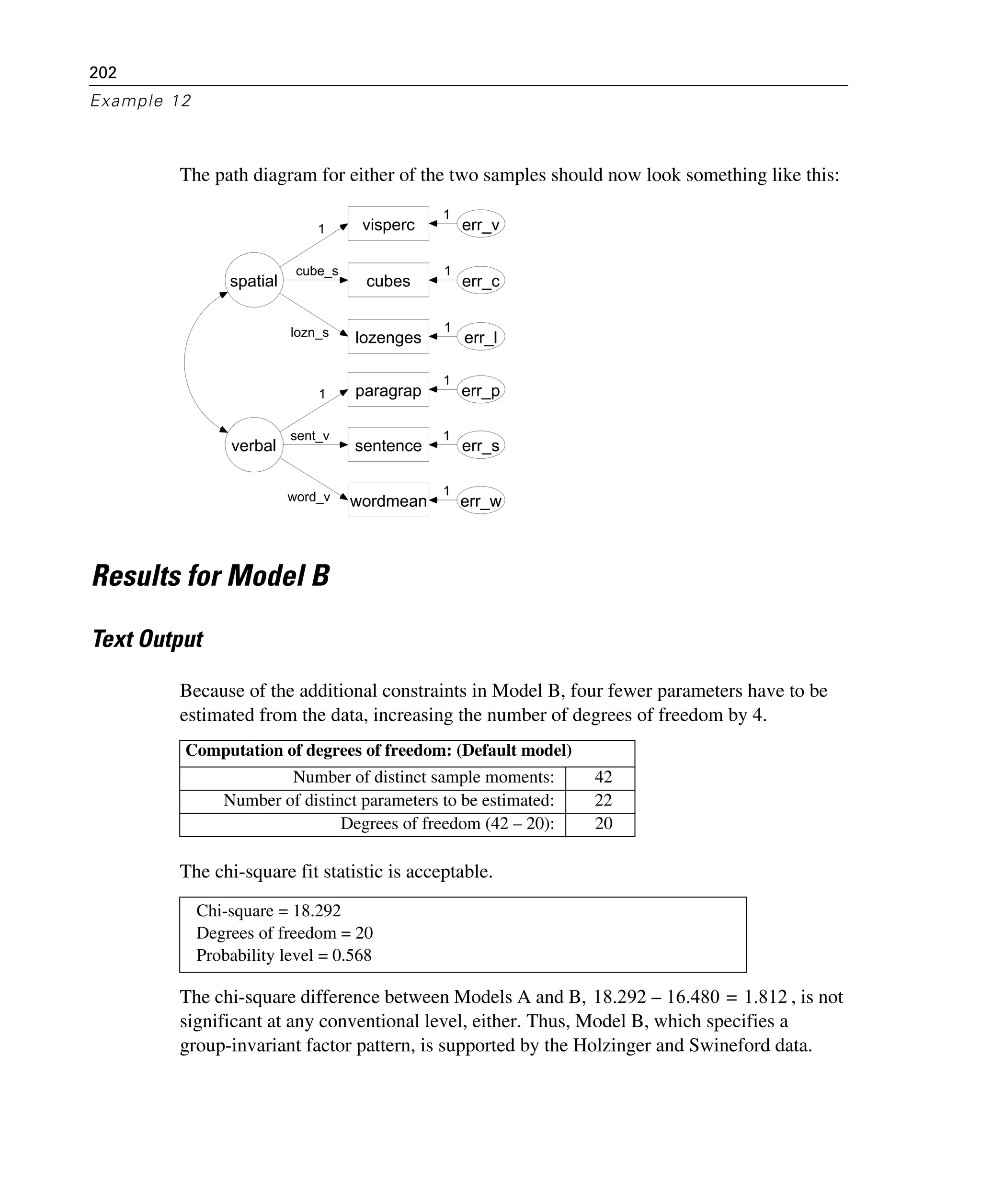 202
Example 12
The path diagram for either of the two samples should now look something like this:
Results for Model B
Text Output
Because of the additional constraints in Model B, four fewer parameters have to be
estimated from the data, increasing the number of degrees of freedom by 4.
The chi-square fit statistic is acceptable.
The chi-square difference between Models A and B, , is not
significant at any conventional level, either. Thus, Model B, which specifies a
group-invariant factor pattern, is supported by the Holzinger and Swineford data.
Computation of degrees of freedom: (Default model)
Number of distinct sample moments: 42
Number of distinct parameters to be estimated: 22
Degrees of freedom (42 – 20): 20
Chi-square = 18.292
Degrees of freedom = 20
Probability level = 0.568
spatial
visperc
cubes
lozenges
wordmean
paragrap
sentence
err_v
err_c
err_l
err_p
err_s
err_w
verbal
1
cube_s
lozn_s
1
sent_v
word_v
1
1
1
1
1
1
18.292 16.480 1.812=–
 
