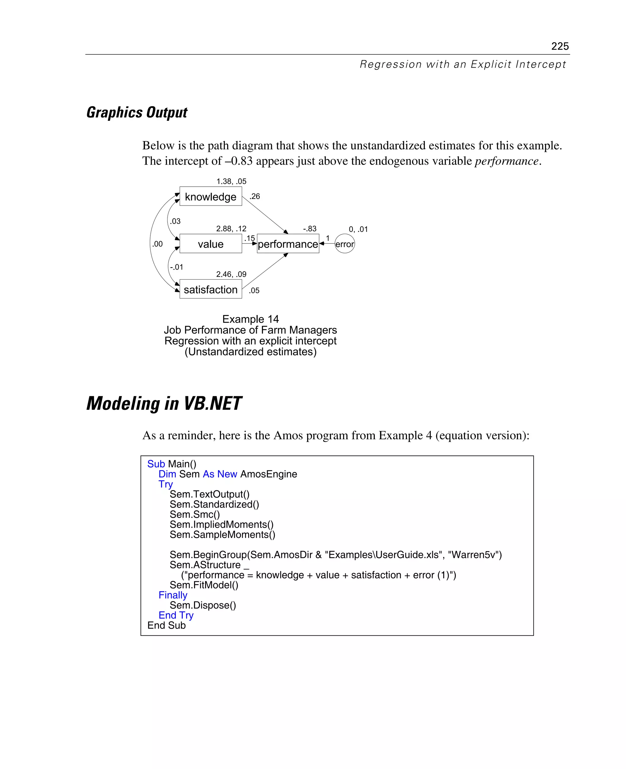 225
Regression with an Explicit Intercept
Graphics Output
Below is the path diagram that shows the unstandardized estimates for this example.
The intercept of –0.83 appears just above the endogenous variable performance.
Modeling in VB.NET
As a reminder, here is the Amos program from Example 4 (equation version):
Sub Main()
Dim Sem As New AmosEngine
Try
Sem.TextOutput()
Sem.Standardized()
Sem.Smc()
Sem.ImpliedMoments()
Sem.SampleMoments()
Sem.BeginGroup(Sem.AmosDir & "ExamplesUserGuide.xls", "Warren5v")
Sem.AStructure _
("performance = knowledge + value + satisfaction + error (1)")
Sem.FitModel()
Finally
Sem.Dispose()
End Try
End Sub
2.88, .12
value
1.38, .05
knowledge
-.83
performance
2.46, .09
satisfaction
.26
.15
.05
0, .01
error
1
.00
-.01
.03
Example 14
Job Performance of Farm Managers
Regression with an explicit intercept
(Unstandardized estimates)
 
