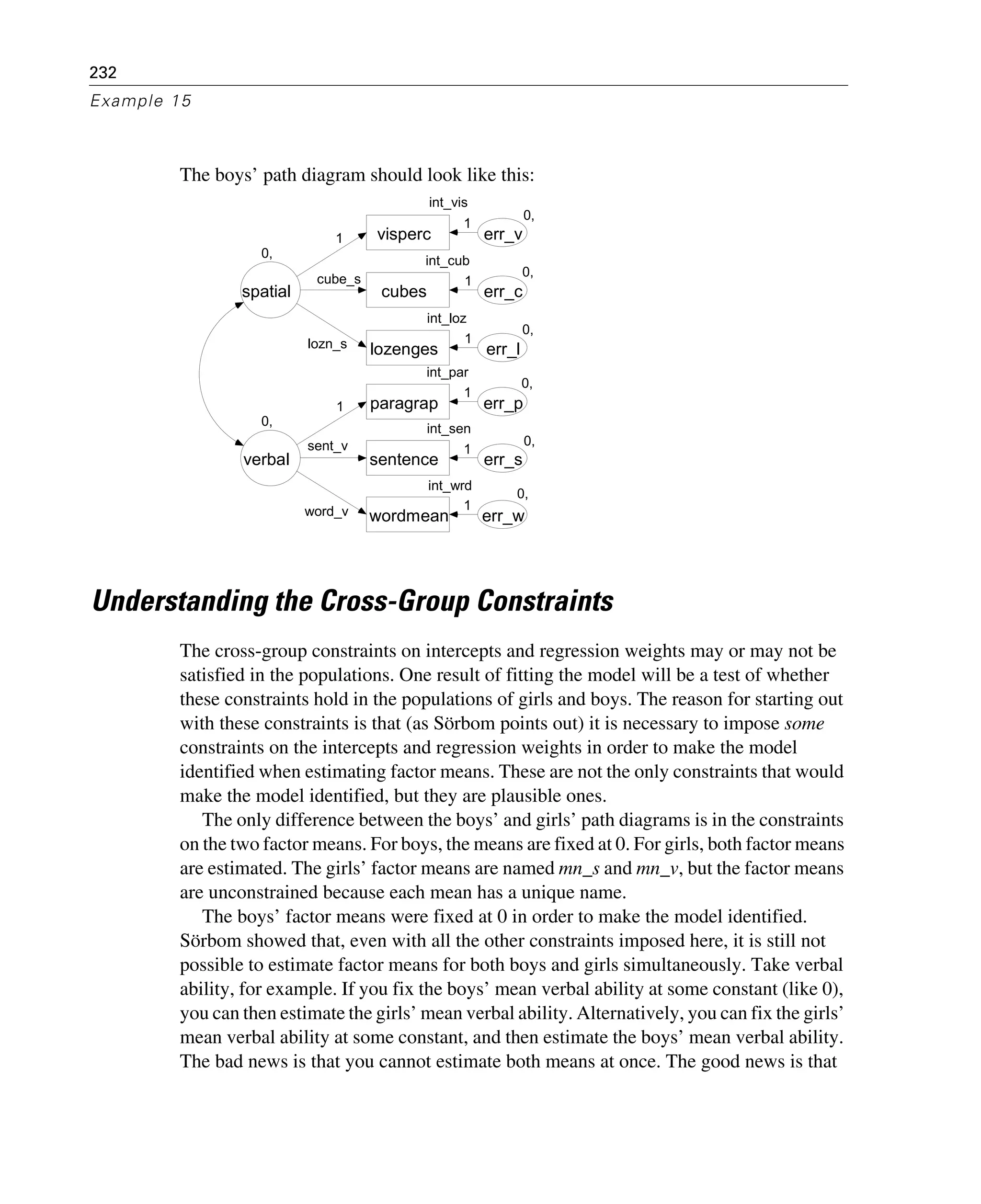 232
Example 15
The boys’ path diagram should look like this:
Understanding the Cross-Group Constraints
The cross-group constraints on intercepts and regression weights may or may not be
satisfied in the populations. One result of fitting the model will be a test of whether
these constraints hold in the populations of girls and boys. The reason for starting out
with these constraints is that (as Sörbom points out) it is necessary to impose some
constraints on the intercepts and regression weights in order to make the model
identified when estimating factor means. These are not the only constraints that would
make the model identified, but they are plausible ones.
The only difference between the boys’ and girls’ path diagrams is in the constraints
on the two factor means. For boys, the means are fixed at 0. For girls, both factor means
are estimated. The girls’ factor means are named mn_s and mn_v, but the factor means
are unconstrained because each mean has a unique name.
The boys’ factor means were fixed at 0 in order to make the model identified.
Sörbom showed that, even with all the other constraints imposed here, it is still not
possible to estimate factor means for both boys and girls simultaneously. Take verbal
ability, for example. If you fix the boys’ mean verbal ability at some constant (like 0),
you can then estimate the girls’ mean verbal ability. Alternatively, you can fix the girls’
mean verbal ability at some constant, and then estimate the boys’ mean verbal ability.
The bad news is that you cannot estimate both means at once. The good news is that
0,
spatial
int_vis
visperc
int_cub
cubes
int_loz
lozenges
int_wrd
wordmean
int_par
paragrap
int_sen
sentence
0,
err_v
0,
err_c
0,
err_l
0,
err_p
0,
err_s
0,
err_w
0,
verbal
1
cube_s
lozn_s
1
sent_v
word_v
1
1
1
1
1
1
 