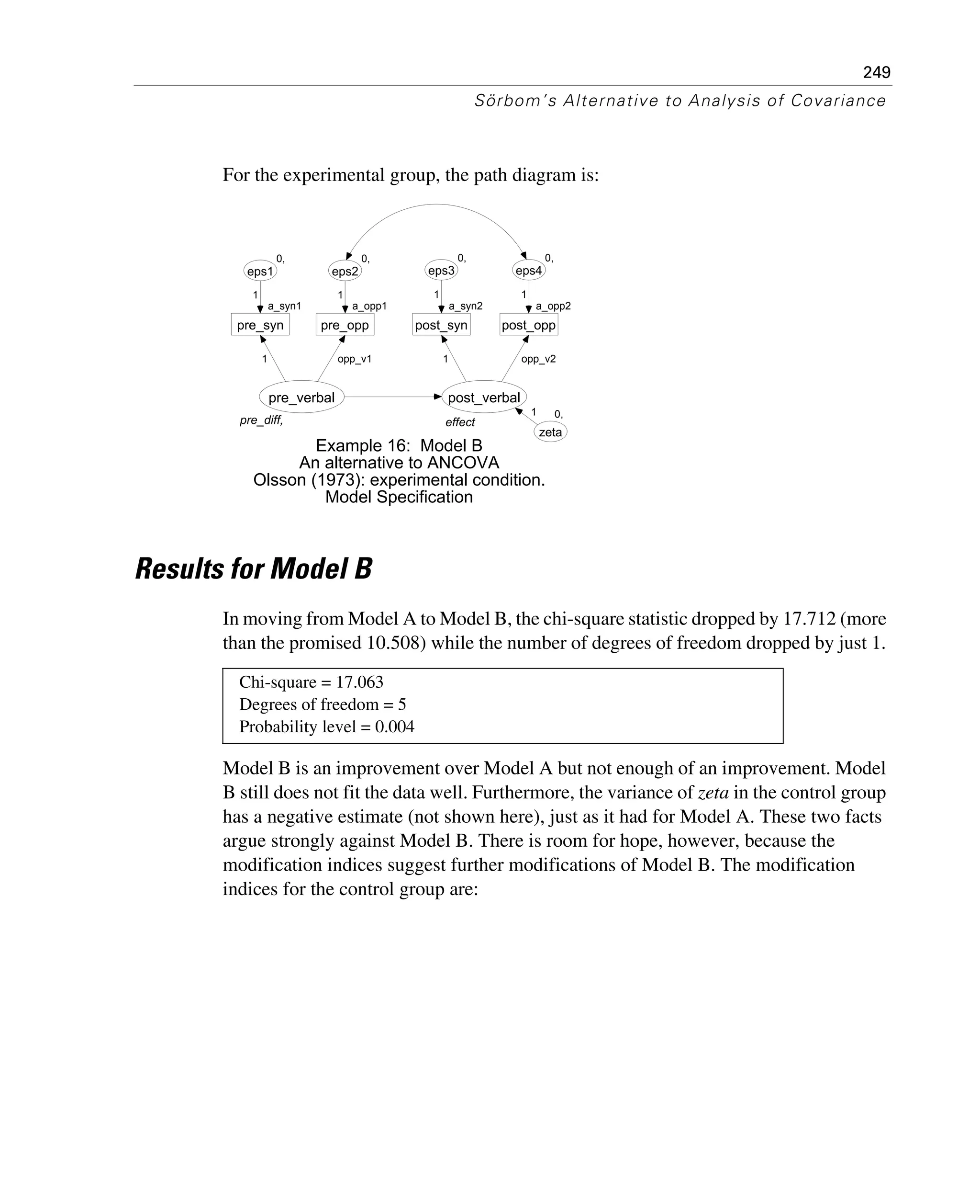 249
Sörbom’s Alternative to Analysis of Covariance
For the experimental group, the path diagram is:
Results for Model B
In moving from Model A to Model B, the chi-square statistic dropped by 17.712 (more
than the promised 10.508) while the number of degrees of freedom dropped by just 1.
Model B is an improvement over Model A but not enough of an improvement. Model
B still does not fit the data well. Furthermore, the variance of zeta in the control group
has a negative estimate (not shown here), just as it had for Model A. These two facts
argue strongly against Model B. There is room for hope, however, because the
modification indices suggest further modifications of Model B. The modification
indices for the control group are:
Chi-square = 17.063
Degrees of freedom = 5
Probability level = 0.004
pre_diff,
pre_verbal
a_syn1
pre_syn
0,
eps1
1
1
a_opp1
pre_opp
0,
eps2
opp_v1
1
effect
post_verbal
a_syn2
post_syn
0,
eps3
a_opp2
post_opp
0,
eps4
1
1
opp_v2
1
0,
zeta
1
Example 16: Model B
An alternative to ANCOVA
Olsson (1973): experimental condition.
Model Specification
 