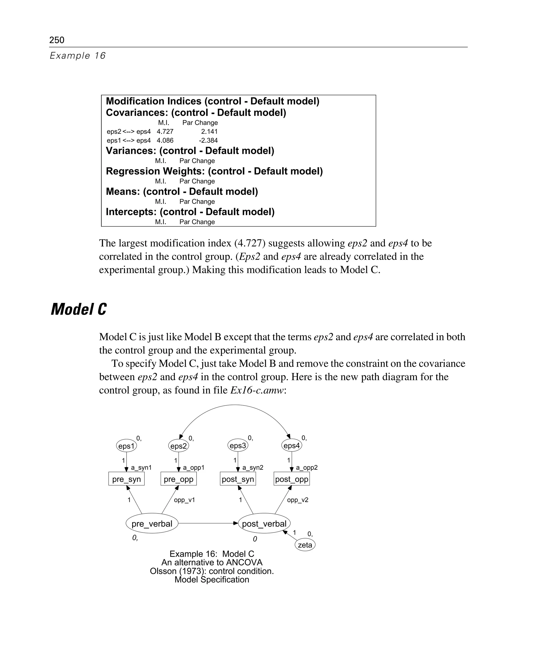 250
Example 16
The largest modification index (4.727) suggests allowing eps2 and eps4 to be
correlated in the control group. (Eps2 and eps4 are already correlated in the
experimental group.) Making this modification leads to Model C.
Model C
Model C is just like Model B except that the terms eps2 and eps4 are correlated in both
the control group and the experimental group.
To specify Model C, just take Model B and remove the constraint on the covariance
between eps2 and eps4 in the control group. Here is the new path diagram for the
control group, as found in file Ex16-c.amw:
Modification Indices (control - Default model)
Covariances: (control - Default model)
M.I. Par Change
eps2 <--> eps4 4.727 2.141
eps1 <--> eps4 4.086 -2.384
Variances: (control - Default model)
M.I. Par Change
Regression Weights: (control - Default model)
M.I. Par Change
Means: (control - Default model)
M.I. Par Change
Intercepts: (control - Default model)
M.I. Par Change
0,
pre_verbal
a_syn1
pre_syn
0,
eps1
1
1
a_opp1
pre_opp
0,
eps2
opp_v1
1
0
post_verbal
a_syn2
post_syn
0,
eps3
a_opp2
post_opp
0,
eps4
1
1
opp_v2
1
0,
zeta
1
Example 16: Model C
An alternative to ANCOVA
Olsson (1973): control condition.
Model Specification
 