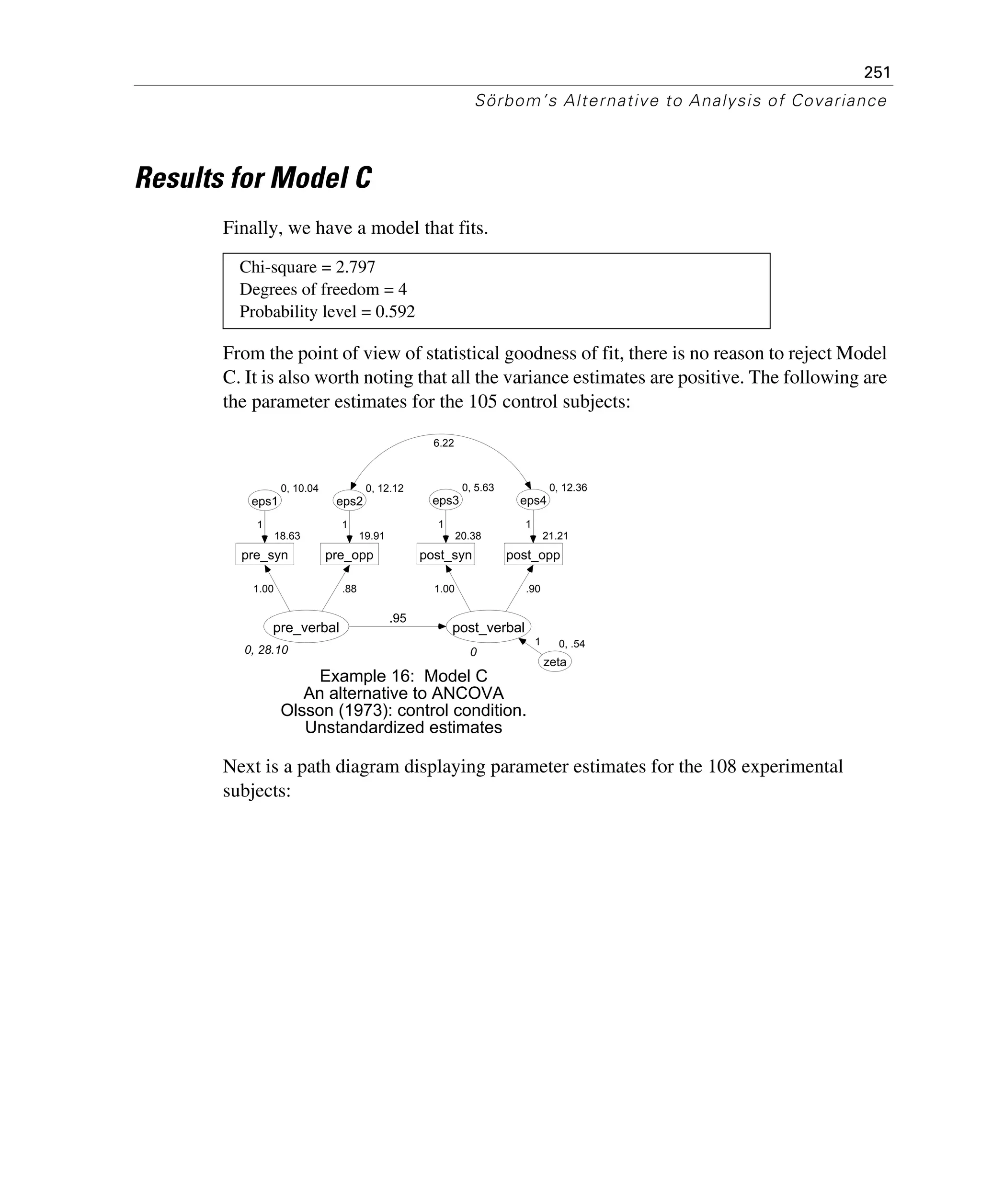 251
Sörbom’s Alternative to Analysis of Covariance
Results for Model C
Finally, we have a model that fits.
From the point of view of statistical goodness of fit, there is no reason to reject Model
C. It is also worth noting that all the variance estimates are positive. The following are
the parameter estimates for the 105 control subjects:
Next is a path diagram displaying parameter estimates for the 108 experimental
subjects:
Chi-square = 2.797
Degrees of freedom = 4
Probability level = 0.592
0, 28.10
pre_verbal
18.63
pre_syn
0, 10.04
eps1
1.00
1
19.91
pre_opp
0, 12.12
eps2
.88
1
0
post_verbal
20.38
post_syn
0, 5.63
eps3
21.21
post_opp
0, 12.36
eps4
1.00
1
.90
1
.95
0, .54
zeta
1
Example 16: Model C
An alternative to ANCOVA
Olsson (1973): control condition.
Unstandardized estimates
6.22
 