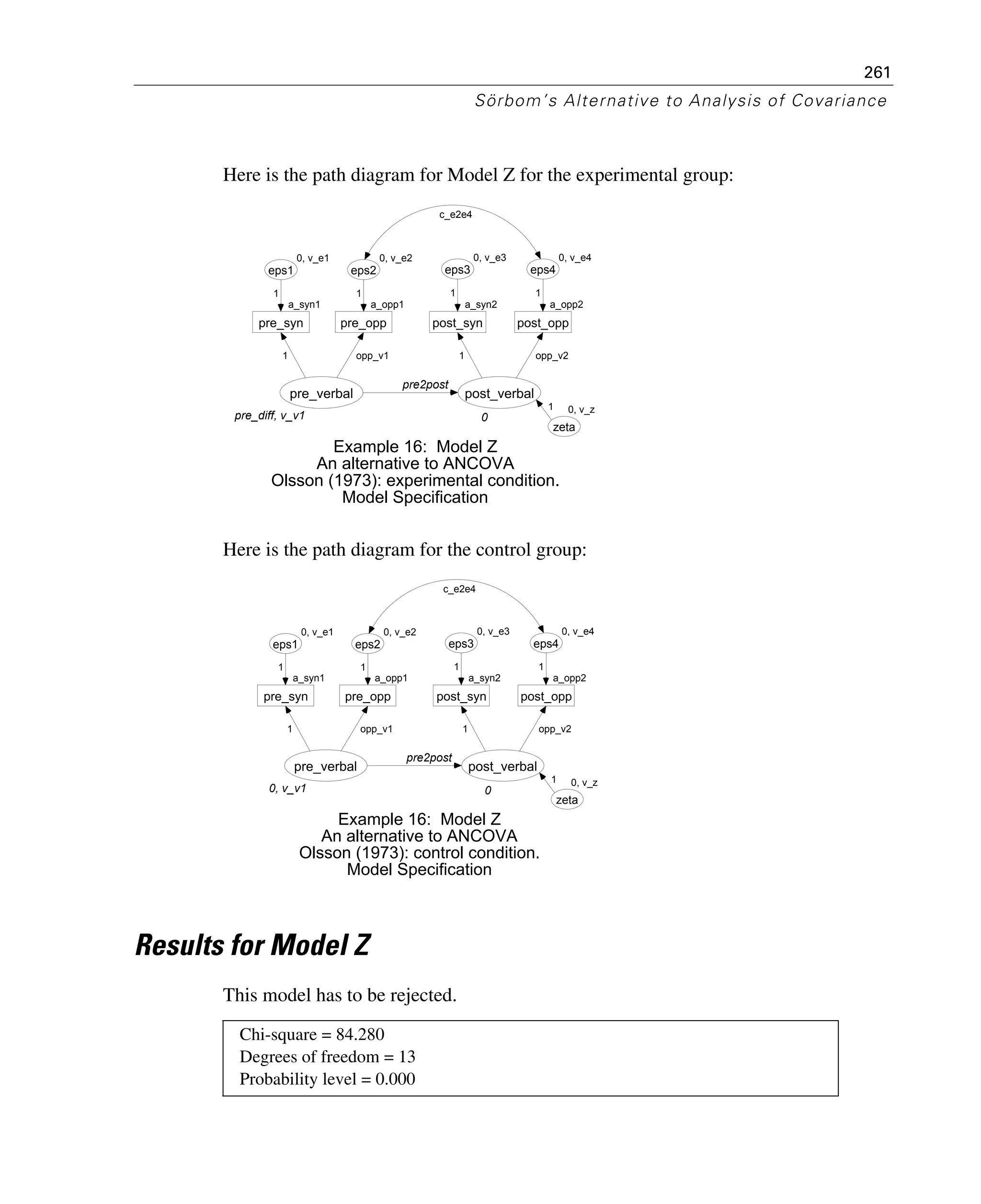 261
Sörbom’s Alternative to Analysis of Covariance
Here is the path diagram for Model Z for the experimental group:
Here is the path diagram for the control group:
Results for Model Z
This model has to be rejected.
Chi-square = 84.280
Degrees of freedom = 13
Probability level = 0.000
pre_diff, v_v1
pre_verbal
a_syn1
pre_syn
0, v_e1
eps1
1
1
a_opp1
pre_opp
0, v_e2
eps2
opp_v1
1
0
post_verbal
a_syn2
post_syn
0, v_e3
eps3
a_opp2
post_opp
0, v_e4
eps4
1
1
opp_v2
1
pre2post
0, v_z
zeta
1
Example 16: Model Z
An alternative to ANCOVA
Olsson (1973): experimental condition.
Model Specification
c_e2e4
0, v_v1
pre_verbal
a_syn1
pre_syn
0, v_e1
eps1
1
1
a_opp1
pre_opp
0, v_e2
eps2
opp_v1
1
0
post_verbal
a_syn2
post_syn
0, v_e3
eps3
a_opp2
post_opp
0, v_e4
eps4
1
1
opp_v2
1
pre2post
0, v_z
zeta
1
Example 16: Model Z
An alternative to ANCOVA
Olsson (1973): control condition.
Model Specification
c_e2e4
 